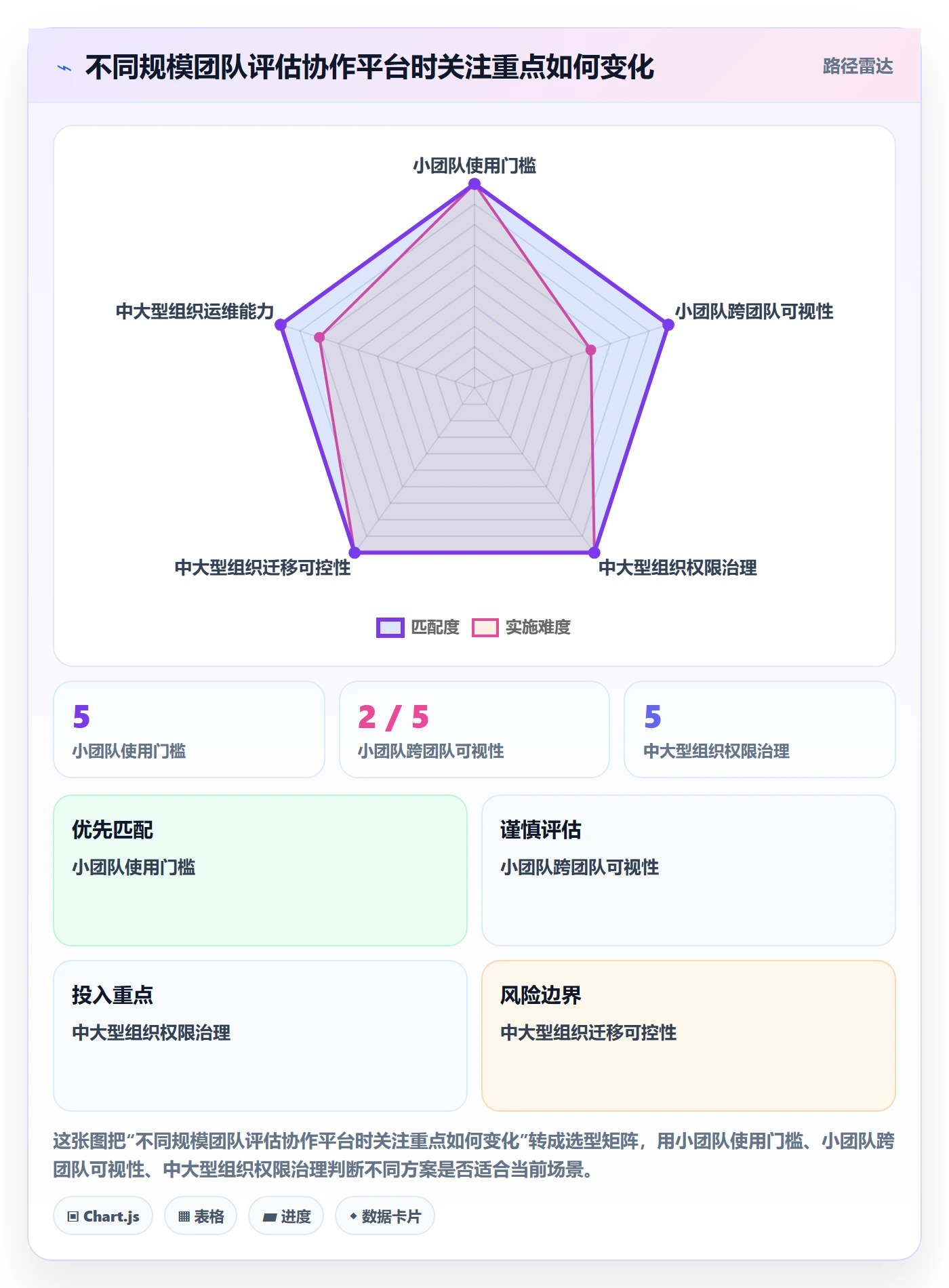 敏捷项目Scrum全流程：项目成员入门指南与一文讲清