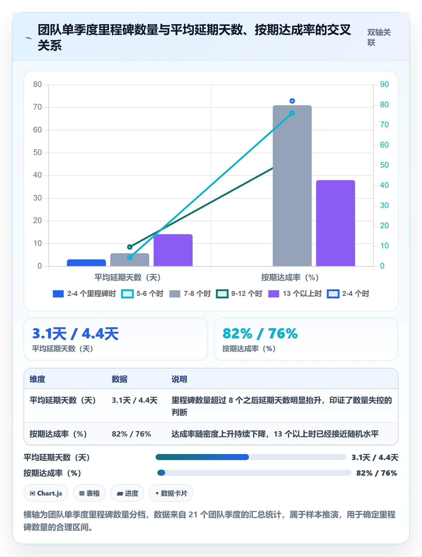 里程碑里程碑计划全流程:产品经理数据分析与一文讲清