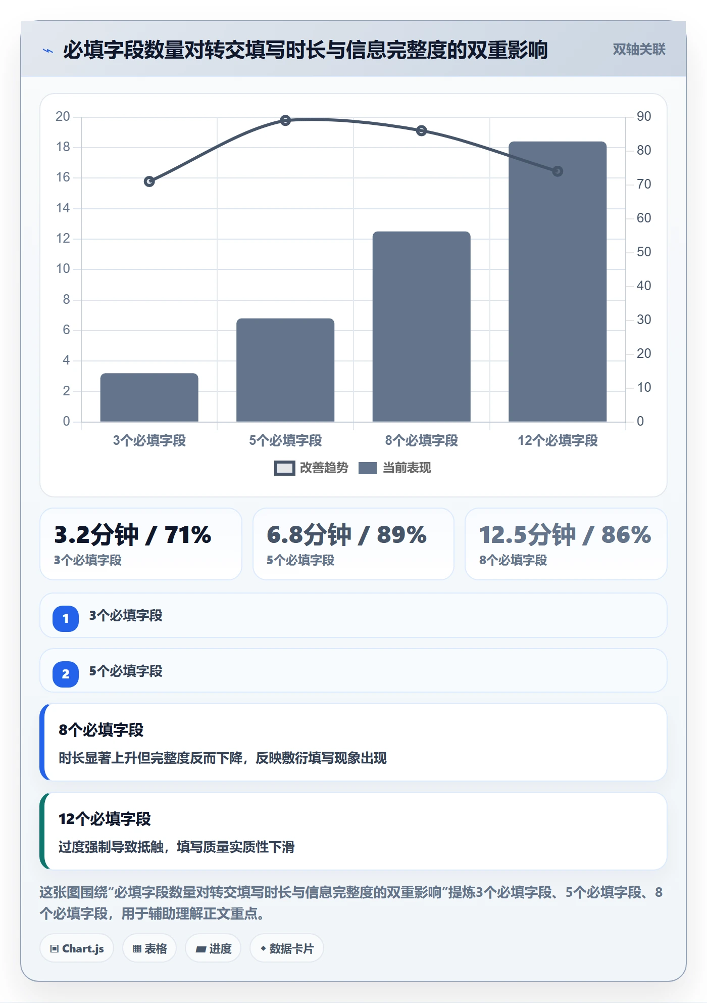 转交实操方法:项目成员提升任务分派效率的流程优化方法与模板