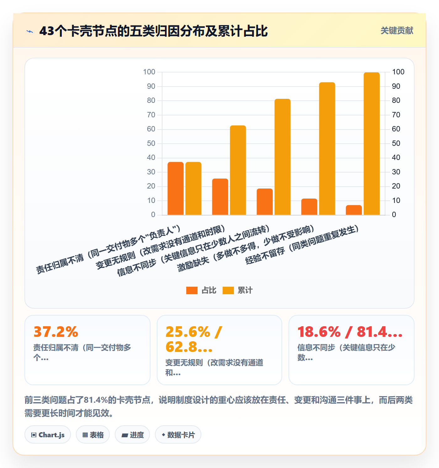实施计划落地方案:项目负责人开展项目规划的制度设计案例解析
