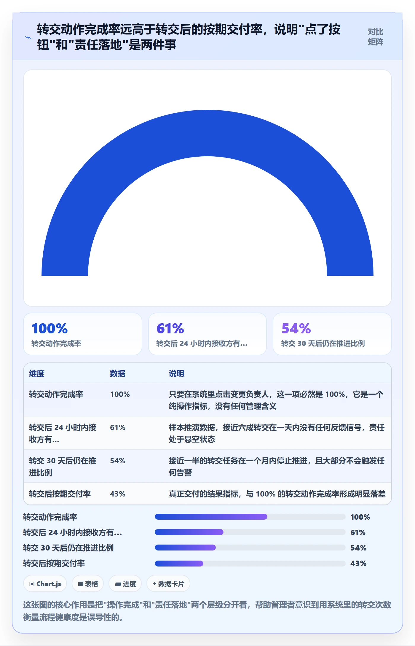 转交怎么做？项目负责人制度设计：任务分派从0到1