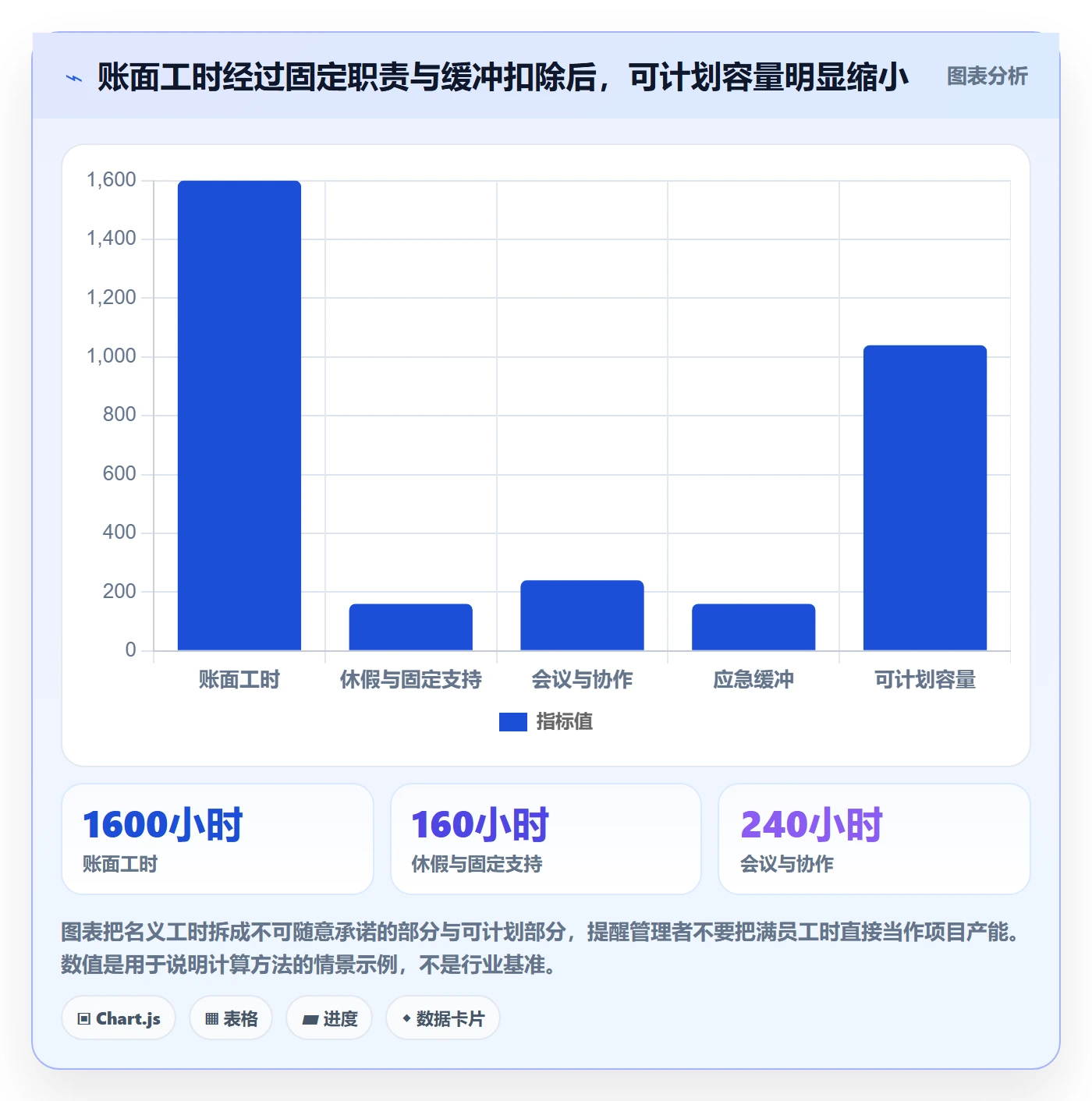 资源占用怎么做？跨部门团队入门指南：资源管理从0到1