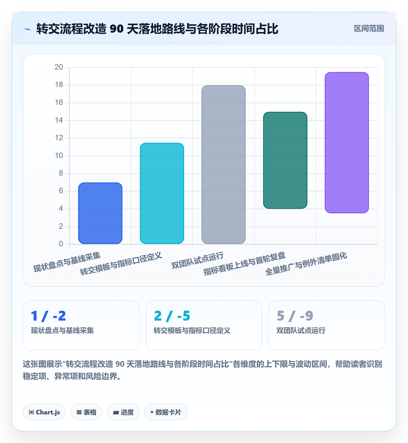 转交流程与规范:企业管理者任务分派入门指南关键指标