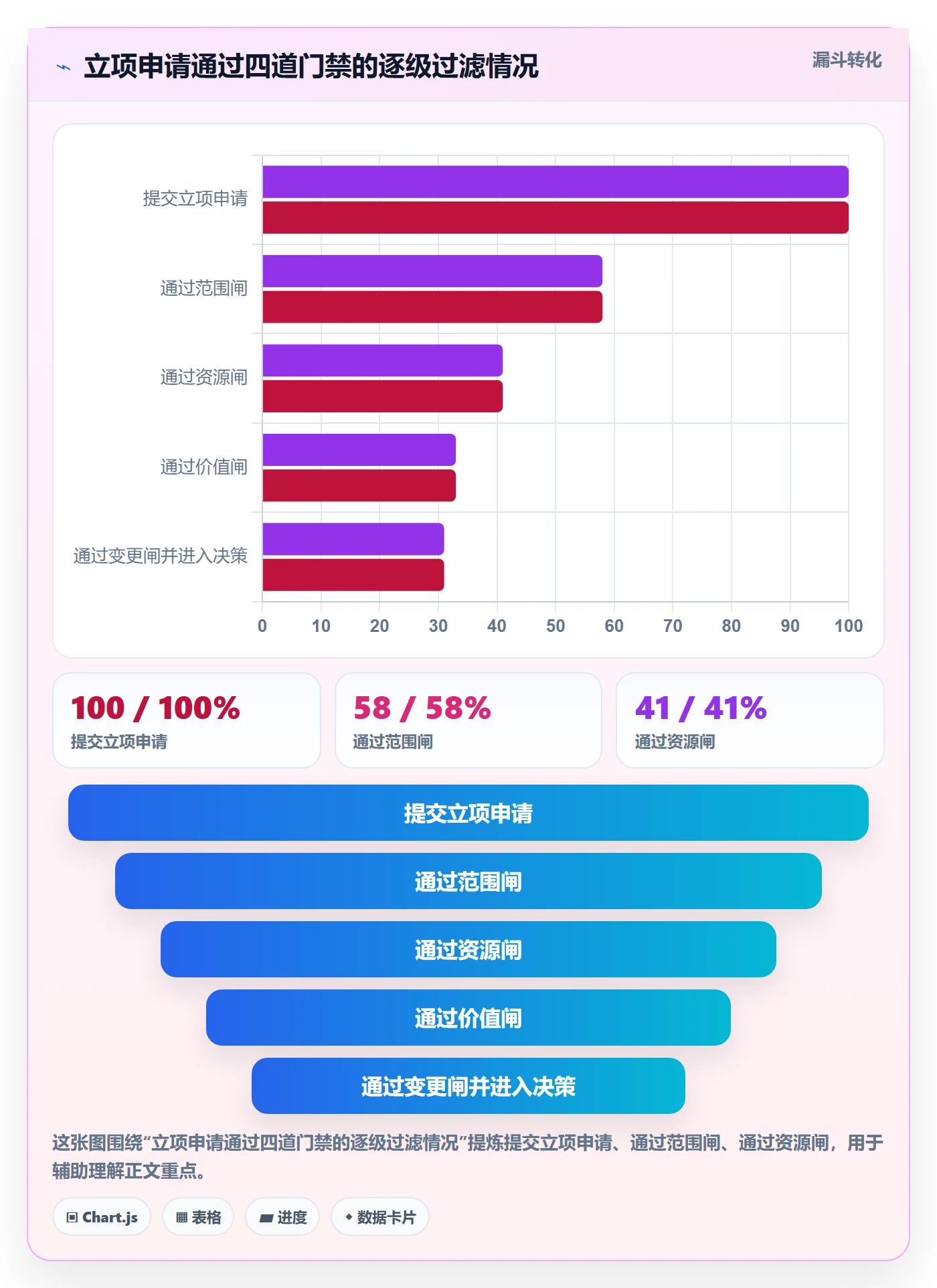 项目范围实操方法:管理层提升项目立项效率的入门指南方法与模板