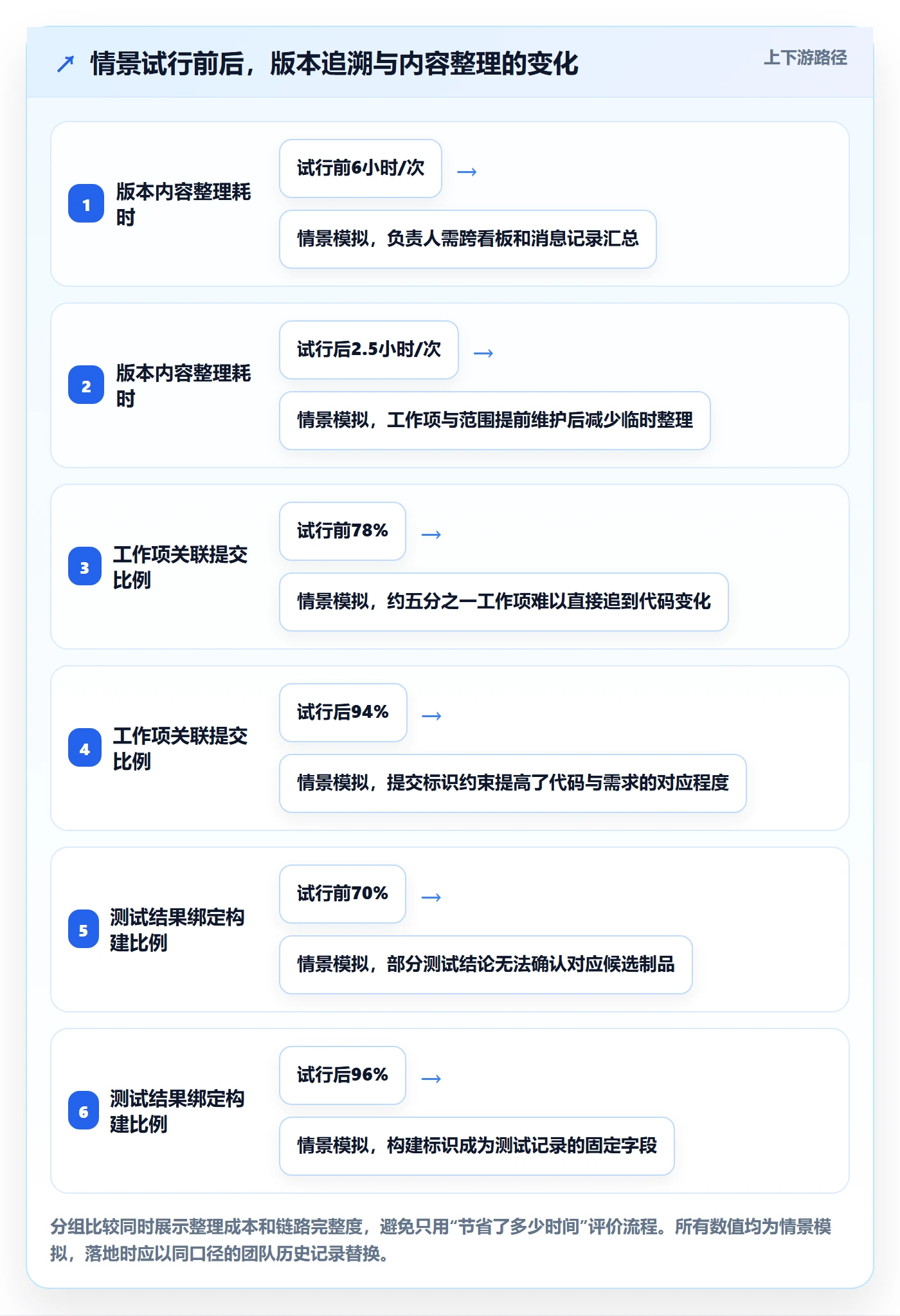 版本管理版本内容教程：研发团队落地方案，避坑指南
