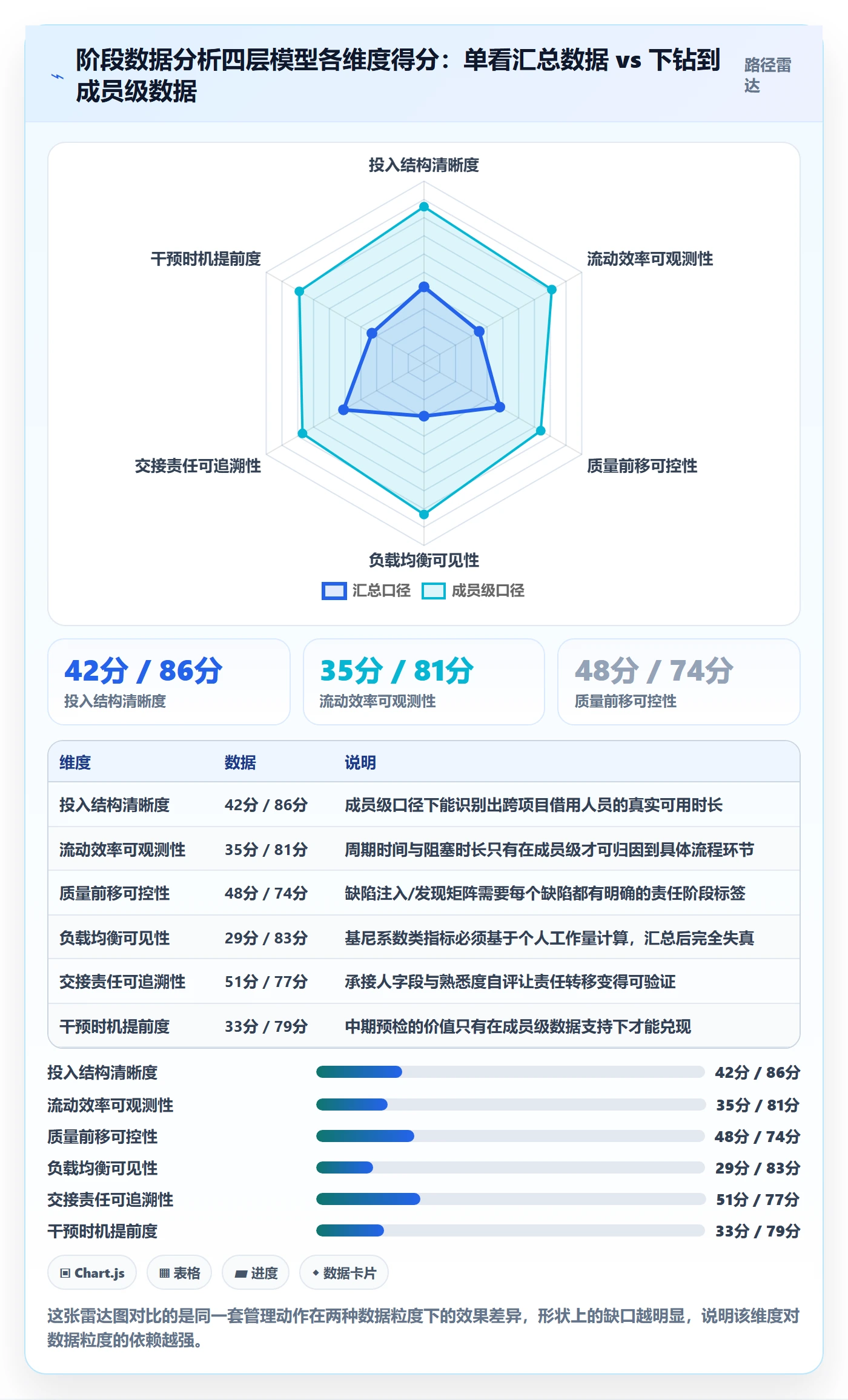 项目阶段如何做好阶段？项目成员数据分析与操作步骤