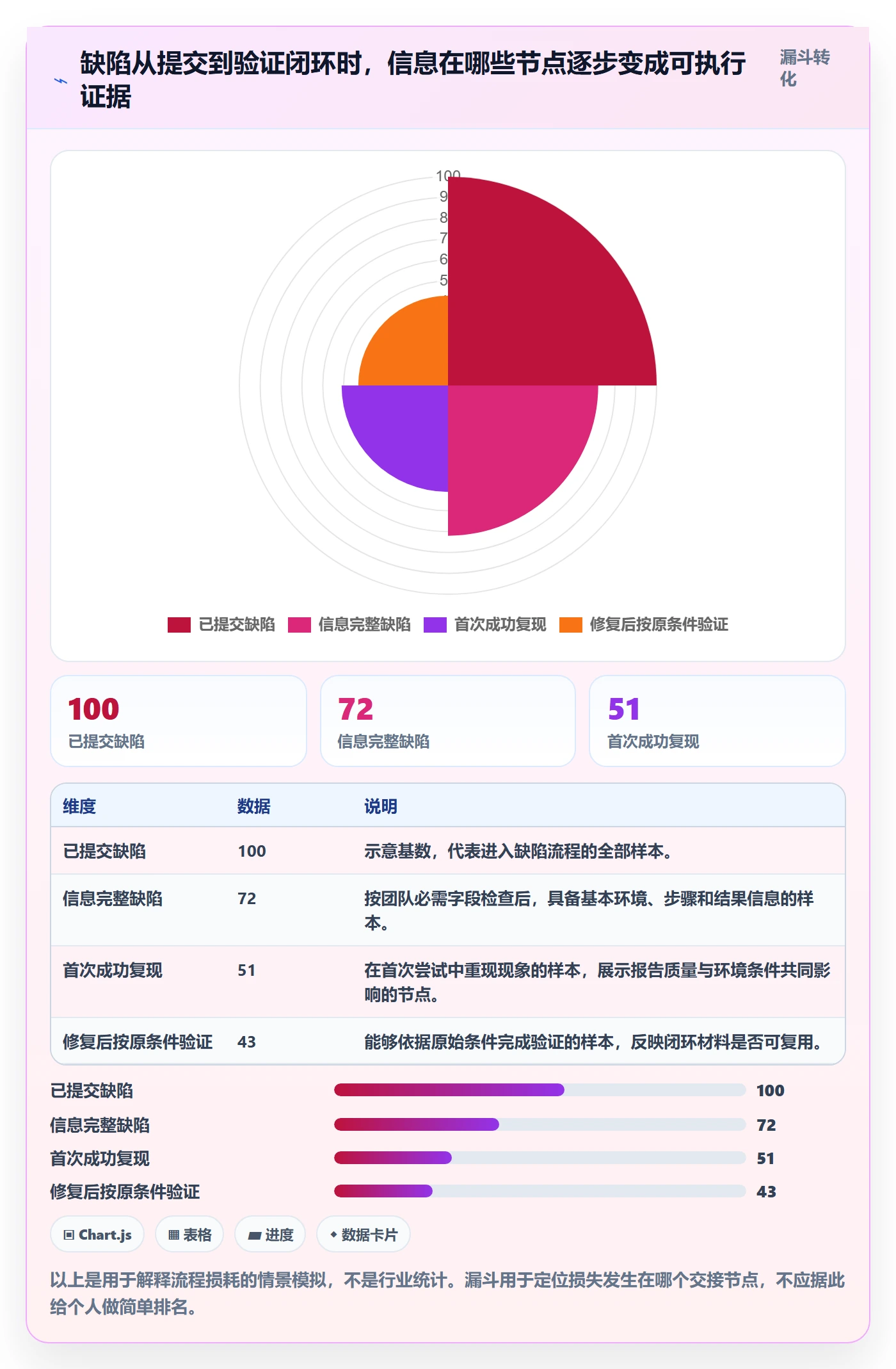 复现步骤管理方法大全：管理层Bug / 缺陷最佳实践落地清单