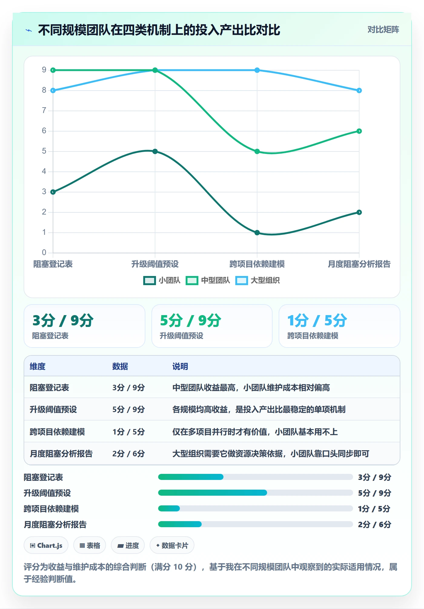 任务执行阻塞教程:实施团队协同管理,避坑指南
