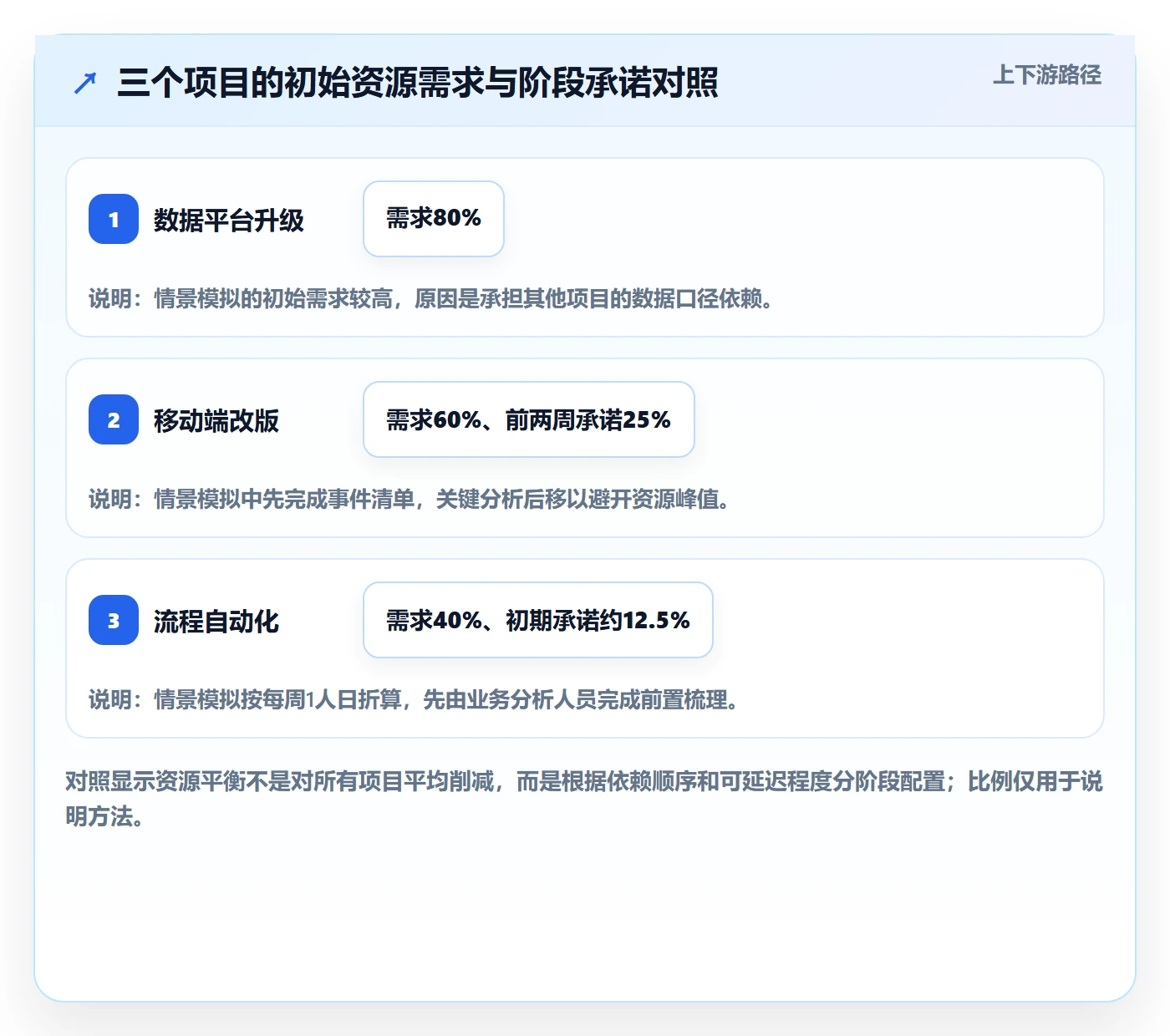 人力资源计划如何做好投入比例？PMO制度设计与操作步骤
