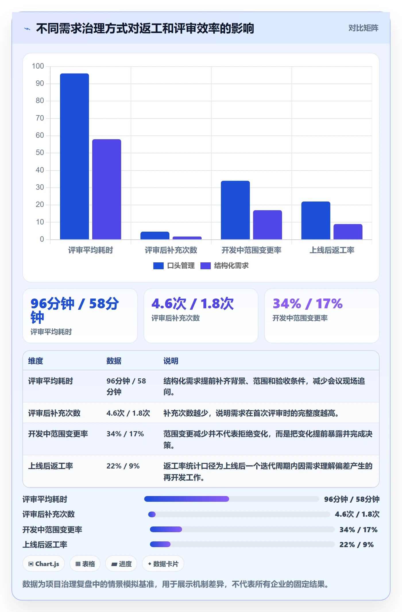 需求管理需求拆解全流程:管理层效率提升与一文讲清