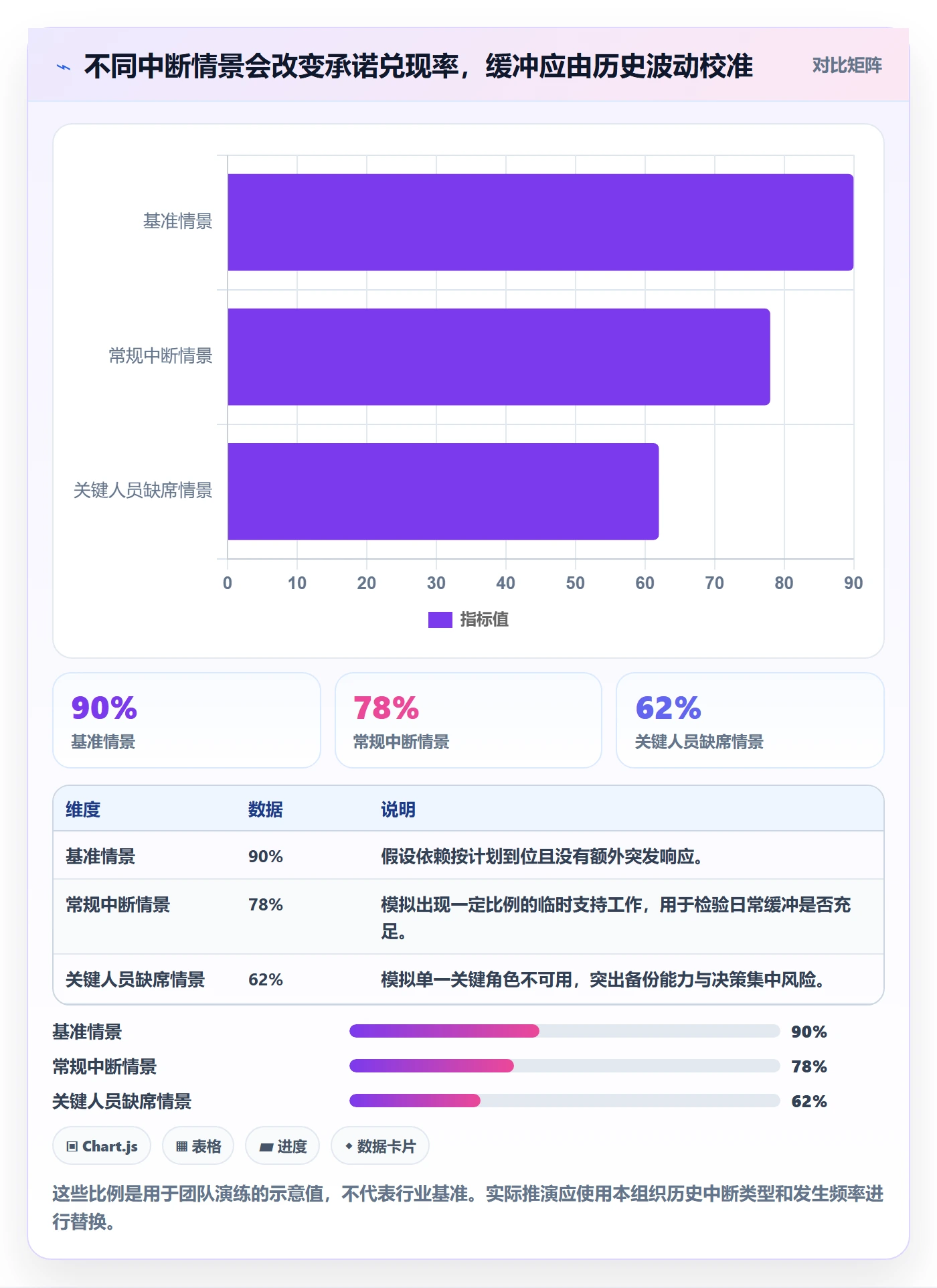 空闲资源流程与规范:产品经理资源负载风险控制关键指标