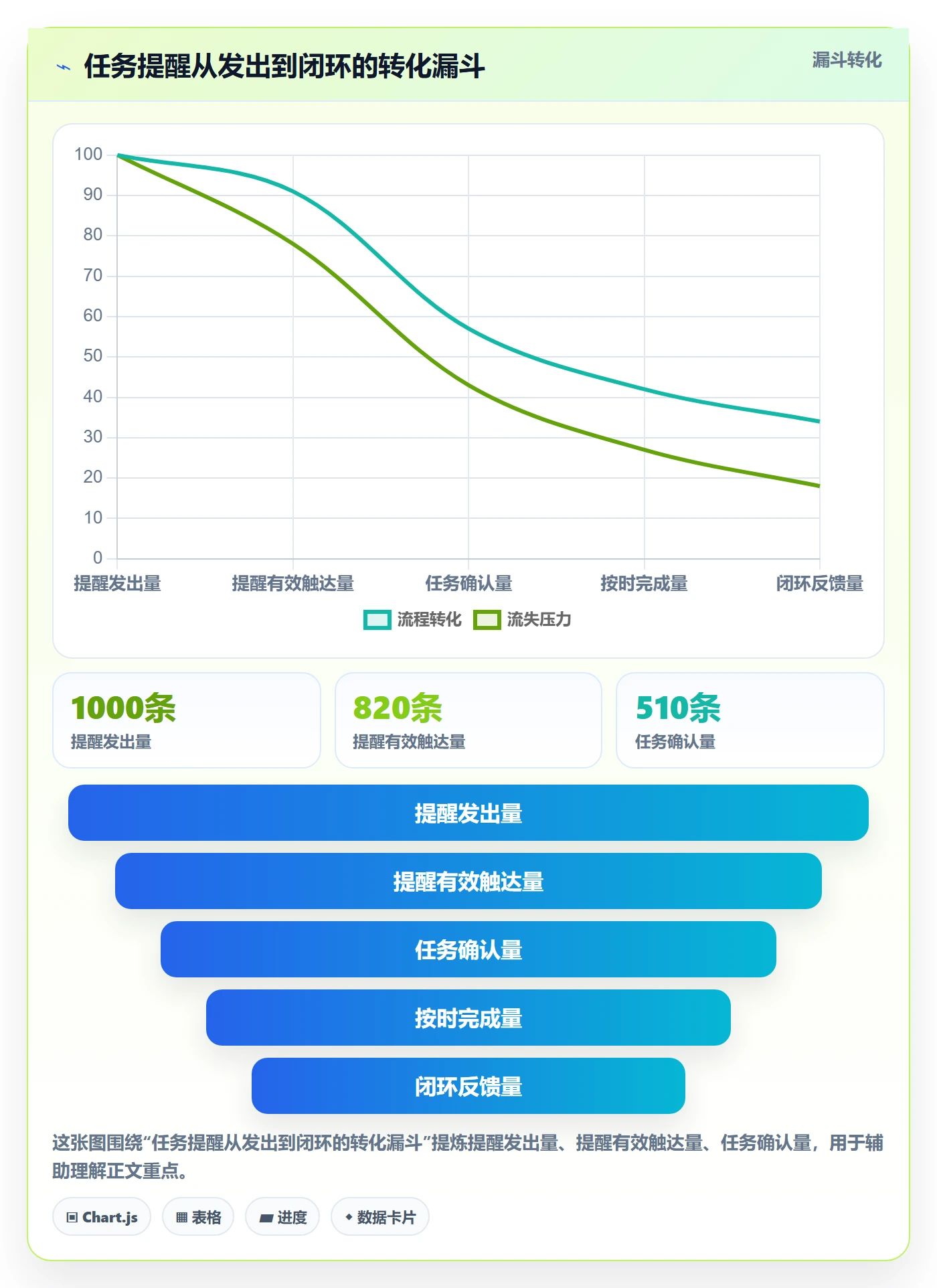 自动提醒流程与规范：项目成员任务提醒流程优化关键指标