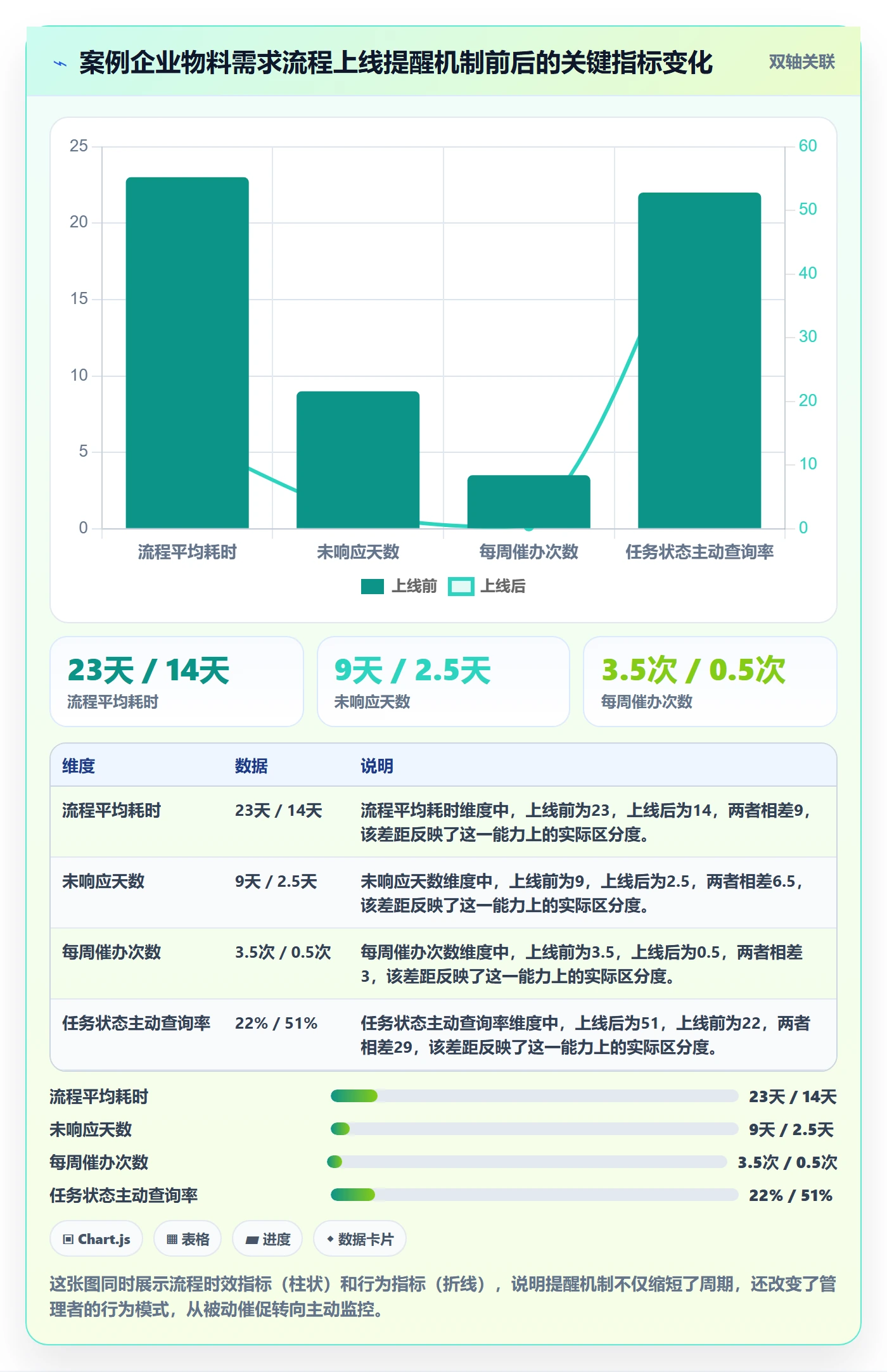 自动提醒怎么做?企业管理者协同管理:任务提醒从0到1