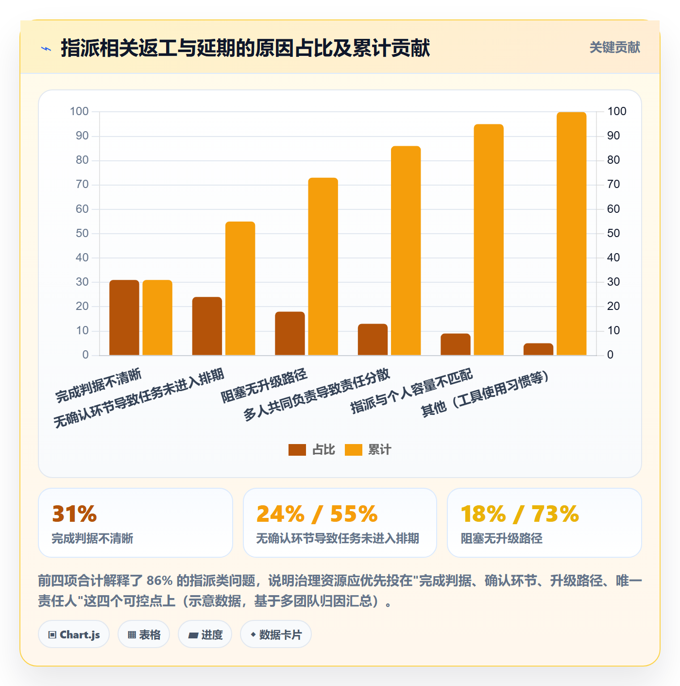 指派管理方法大全:企业管理者任务分派制度设计落地清单