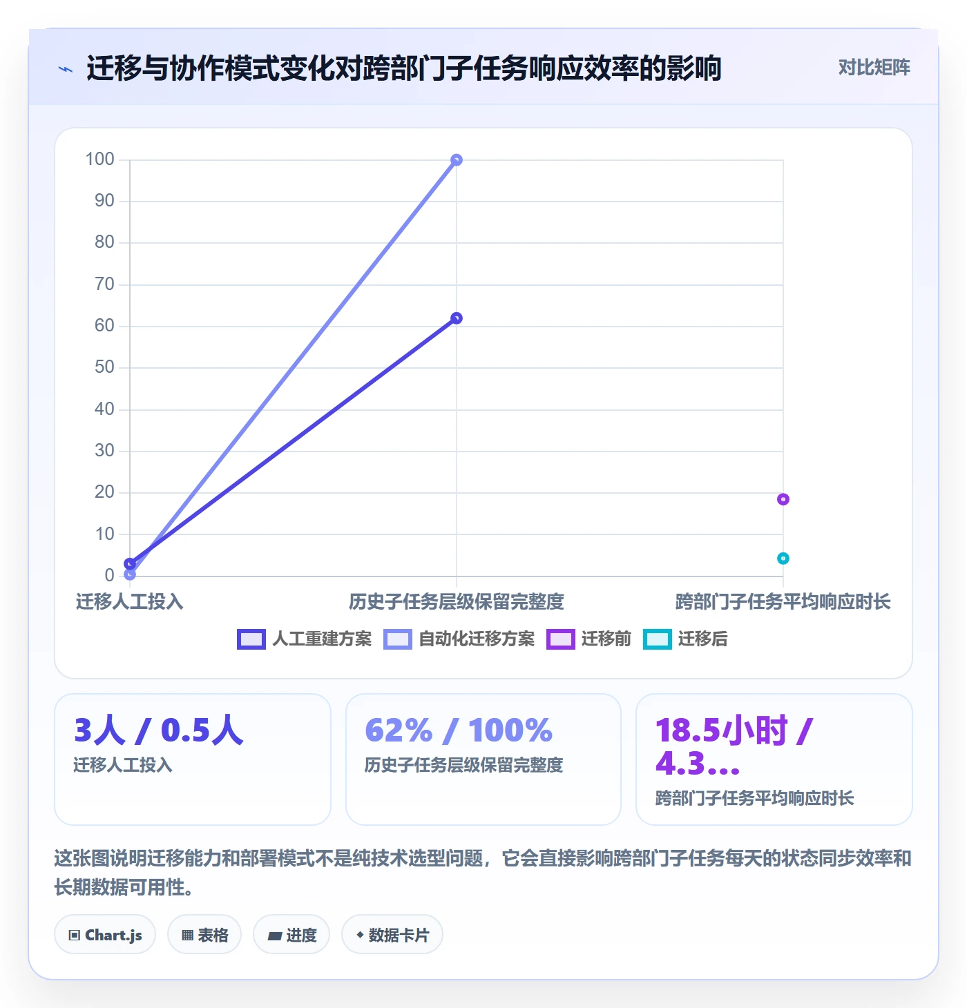 任务管理如何做好子任务?跨部门团队数据分析与操作步骤