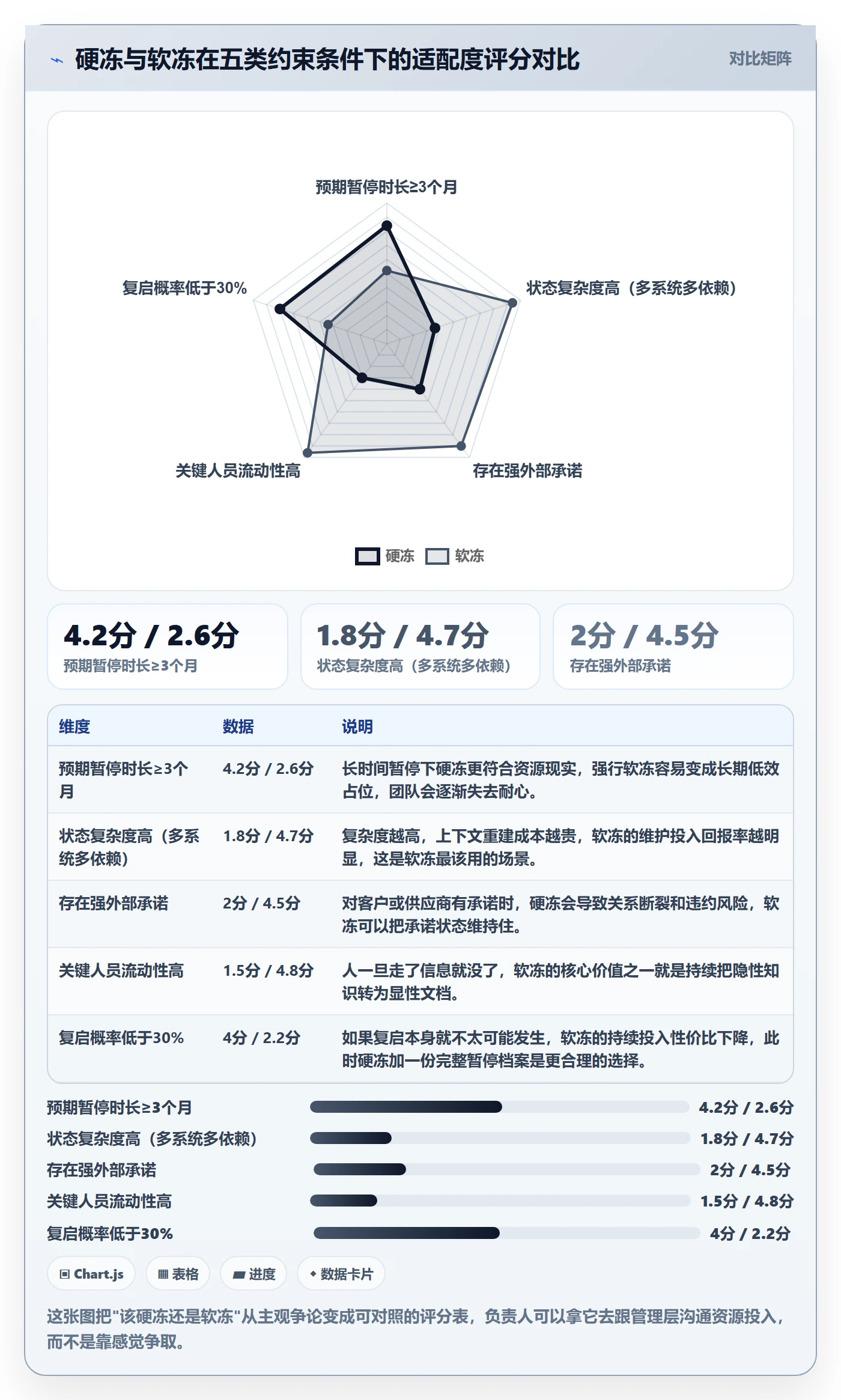 暂停管理指南：项目负责人如何做好任务执行，协同管理全流程