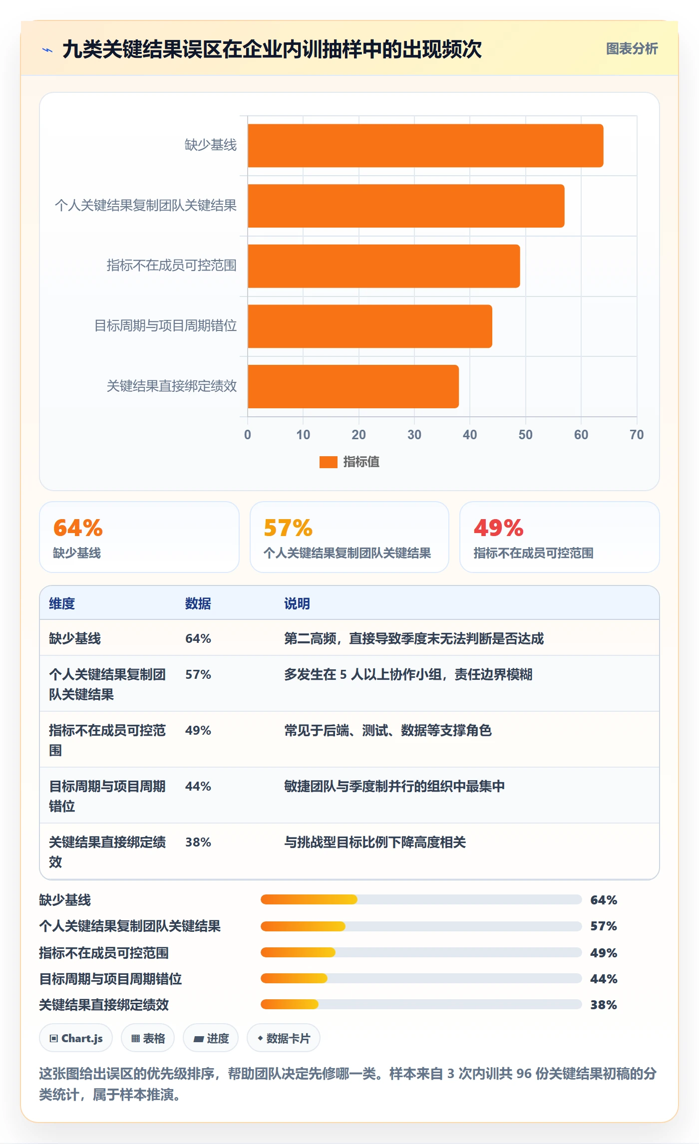关键结果最佳实践:项目成员项目目标最佳实践,常见问题
