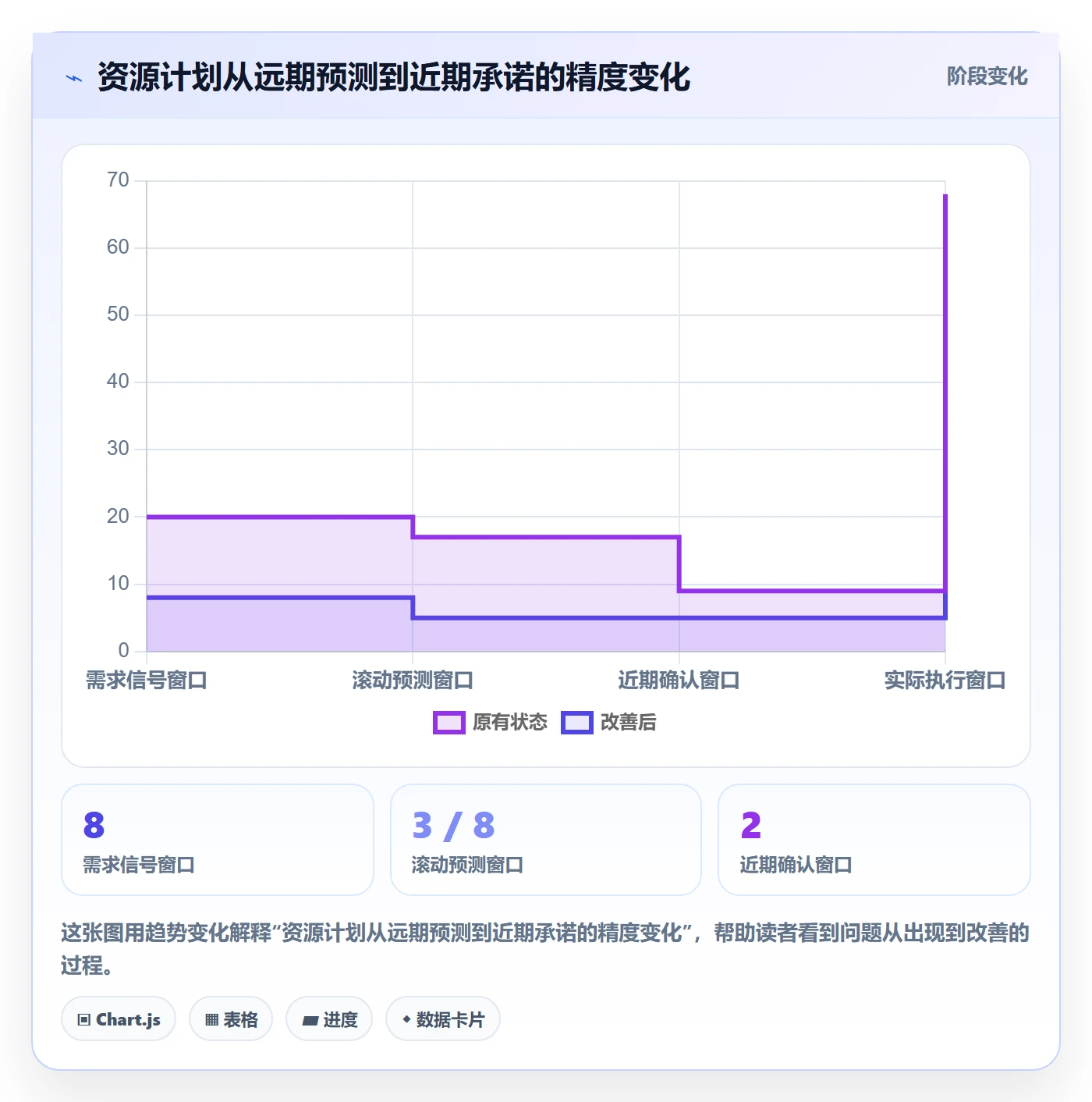 资源管理角色教程：PMO风险控制，避坑指南