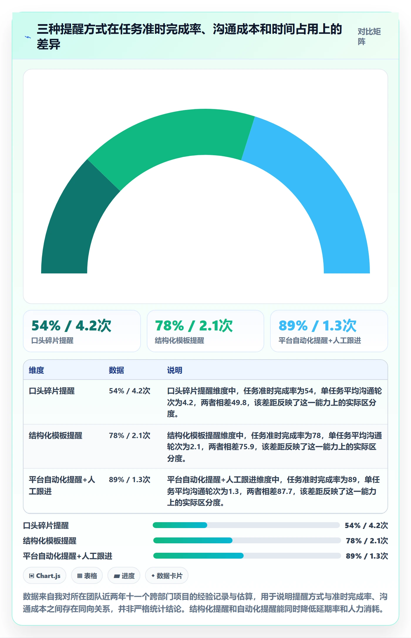 提前提醒实操方法：项目负责人提升任务提醒效率的风险控制方法与模板