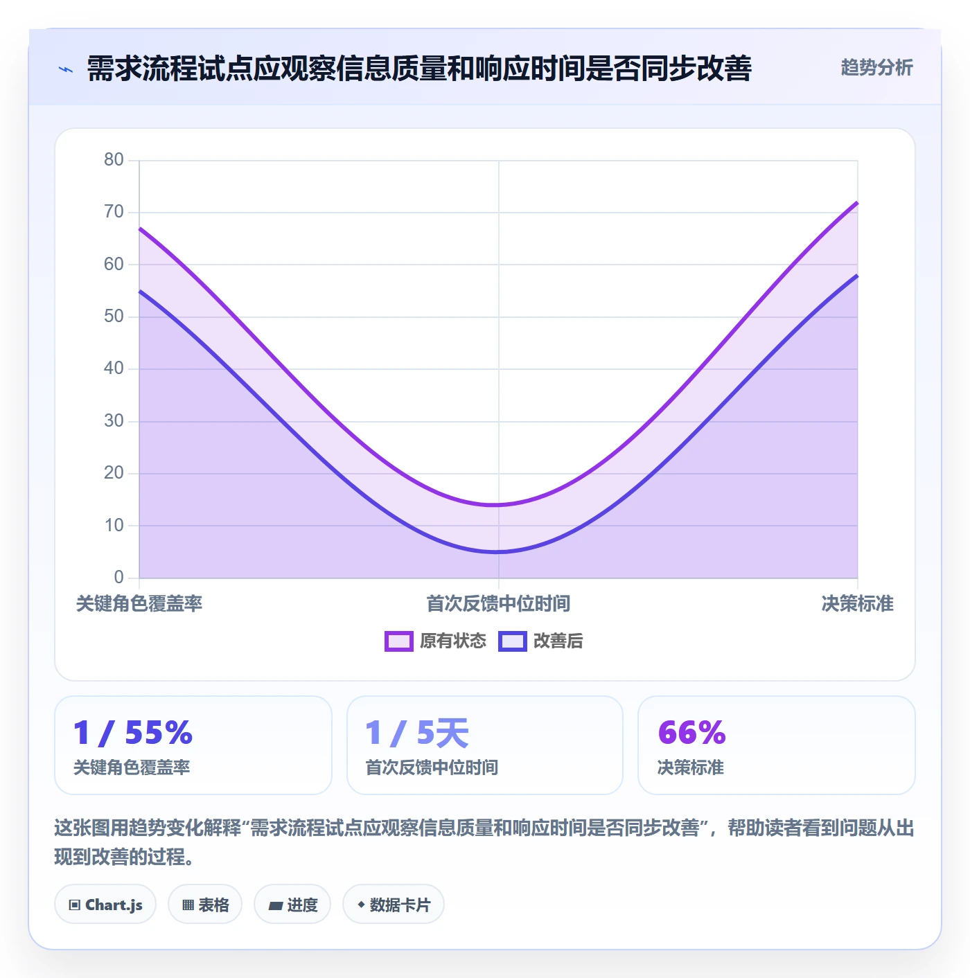 需求管理需求收集全流程:项目成员数据分析与一文讲清