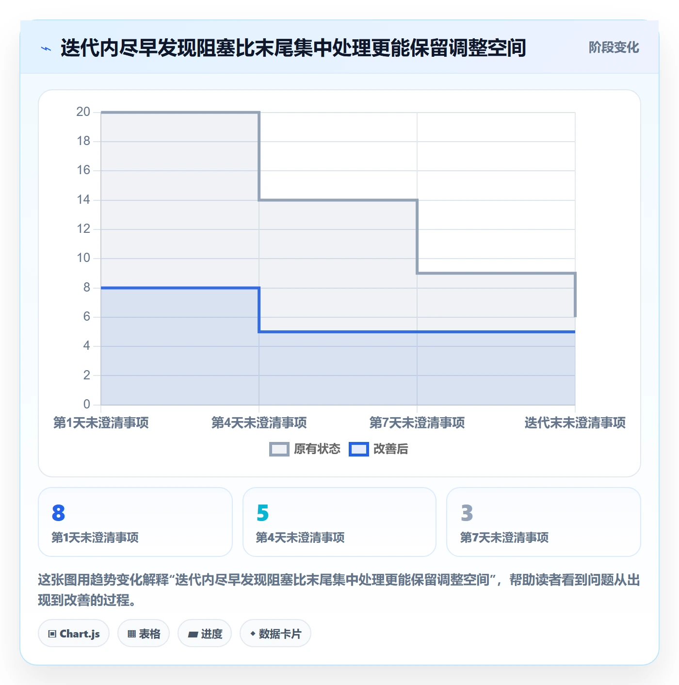 敏捷项目Scrum全流程:产品经理落地方案与一文讲清