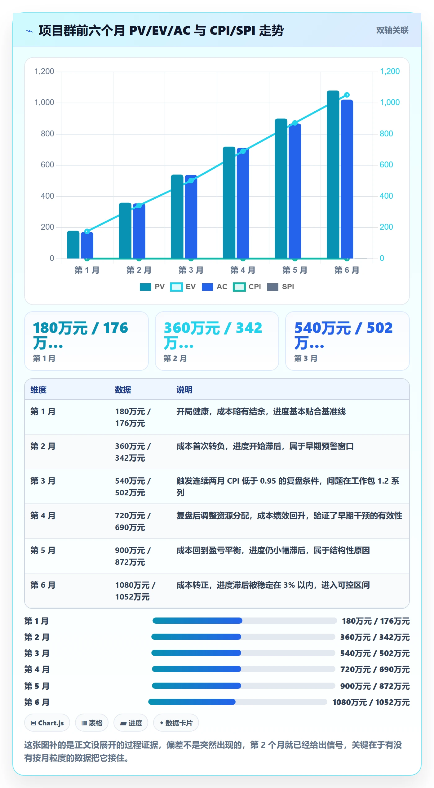 预算管理指南:PMO如何做好项目立项,数据分析全流程