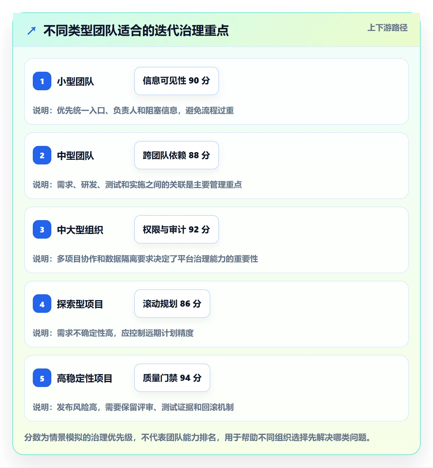 迭代管理迭代任务全流程:实施团队实操方法与一文讲清