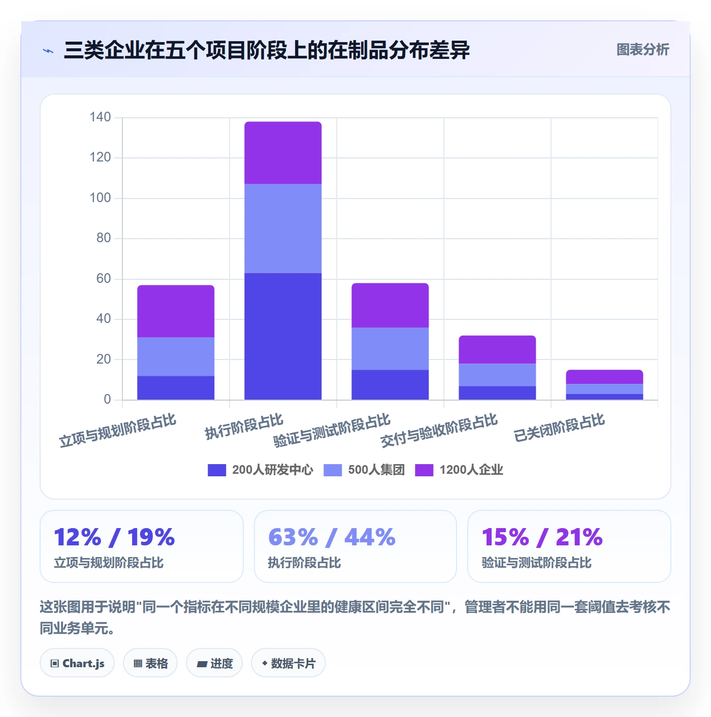 项目阶段阶段状态教程:企业管理者最佳实践,避坑指南