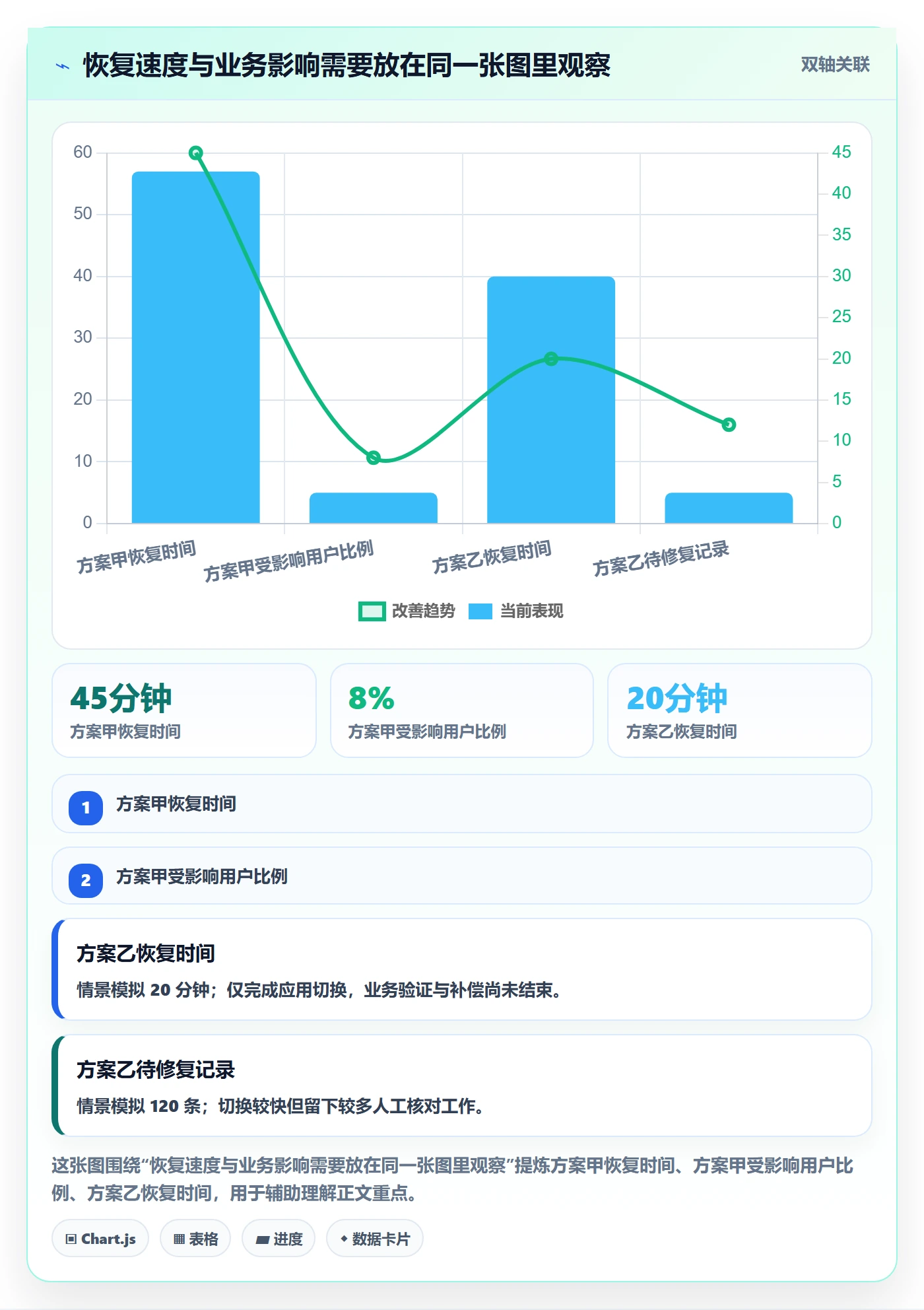 回滚流程与规范：实施团队发布管理落地方案关键指标