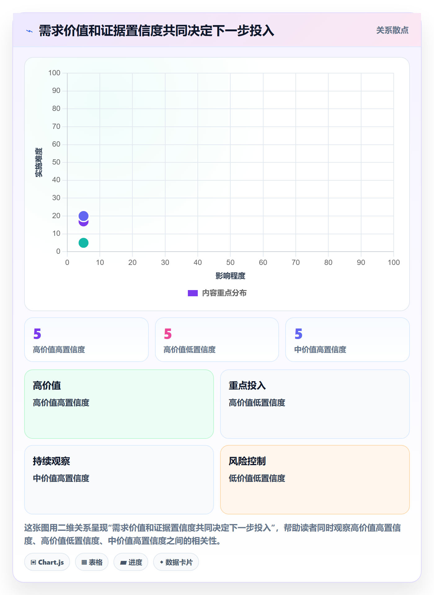 需求池落地方案:产品经理开展需求管理的最佳实践案例解析