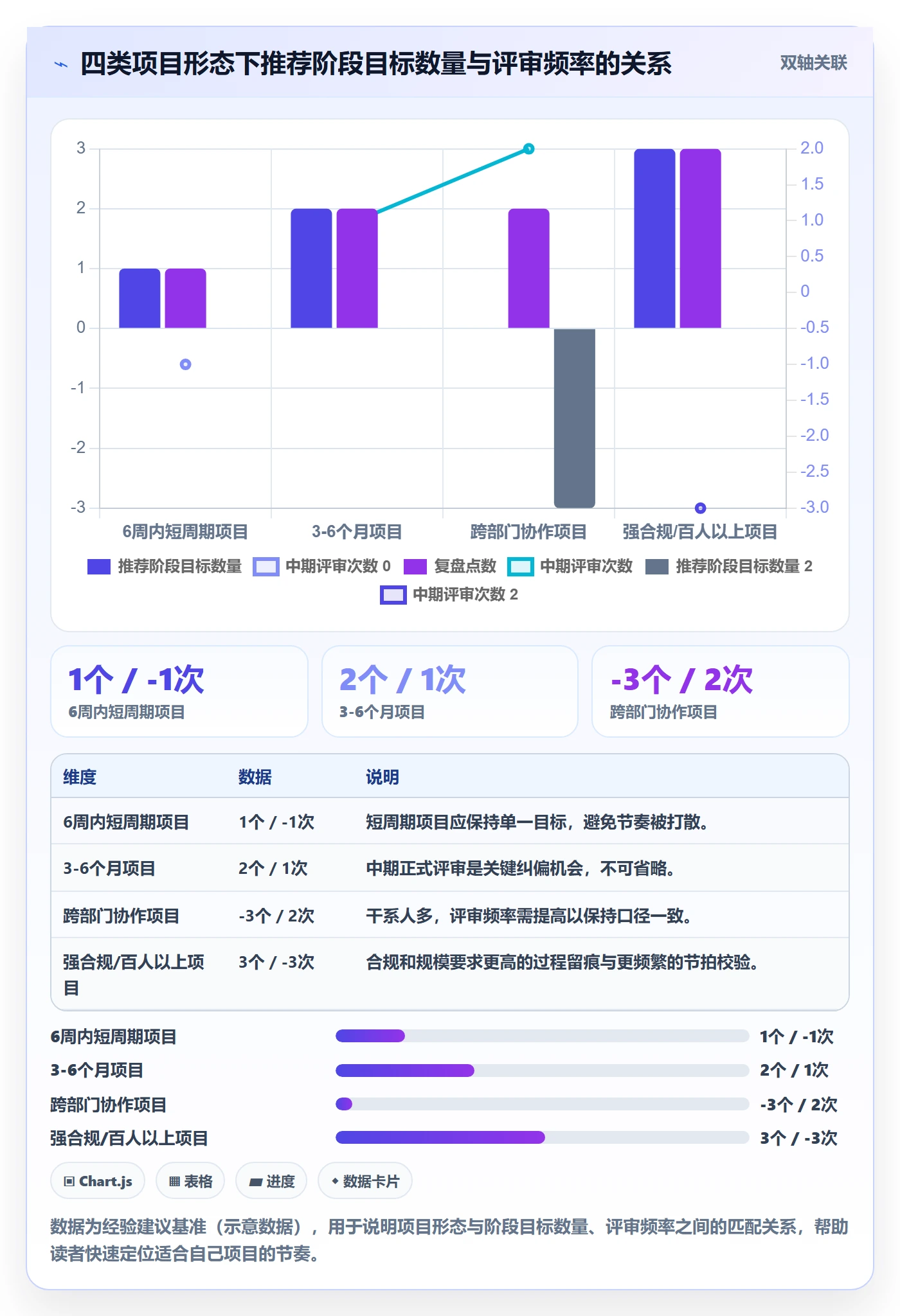 项目目标如何做好阶段目标?产品经理流程优化与操作步骤