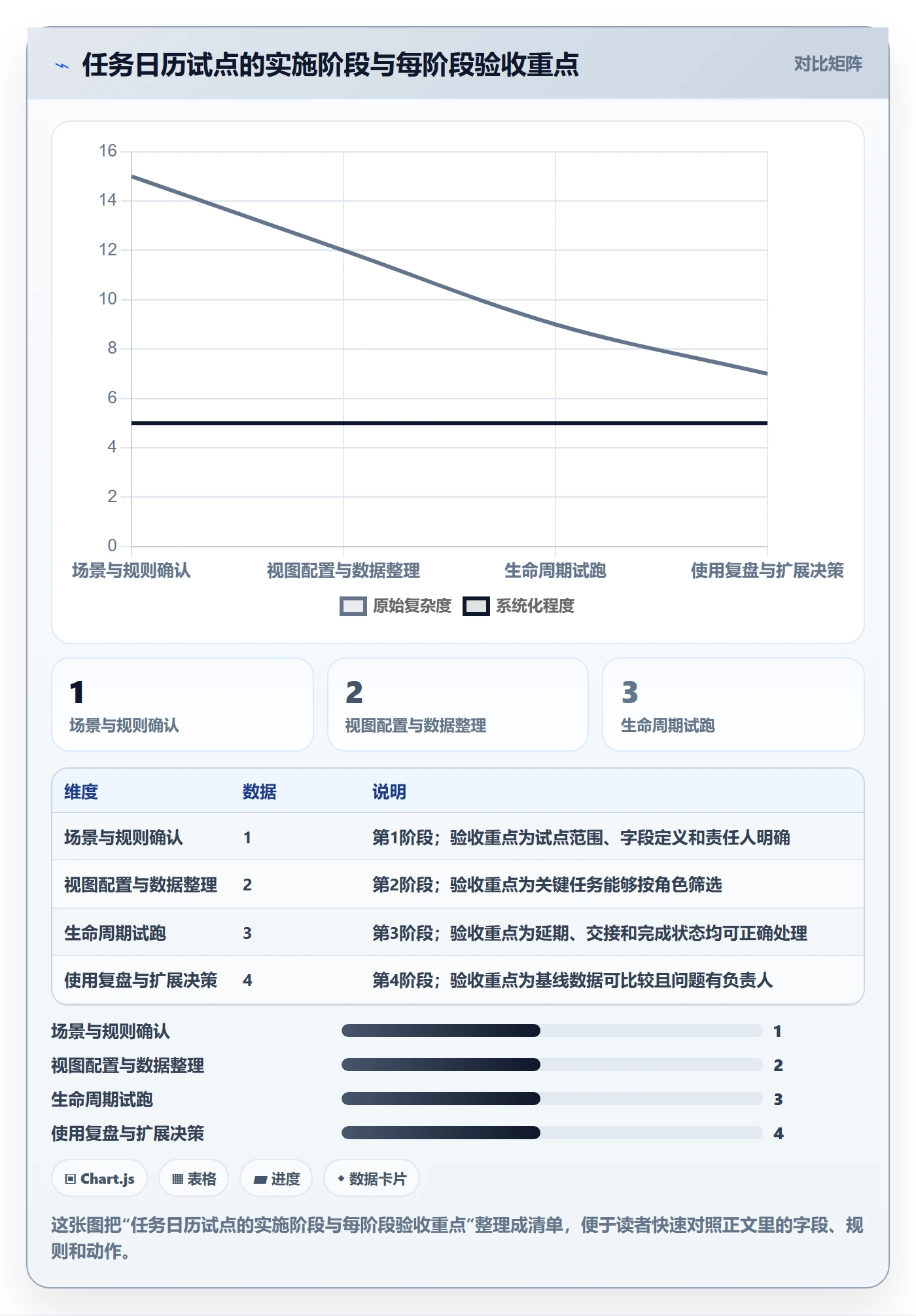 任务日历怎么做?管理层效率提升:日历视图从0到1