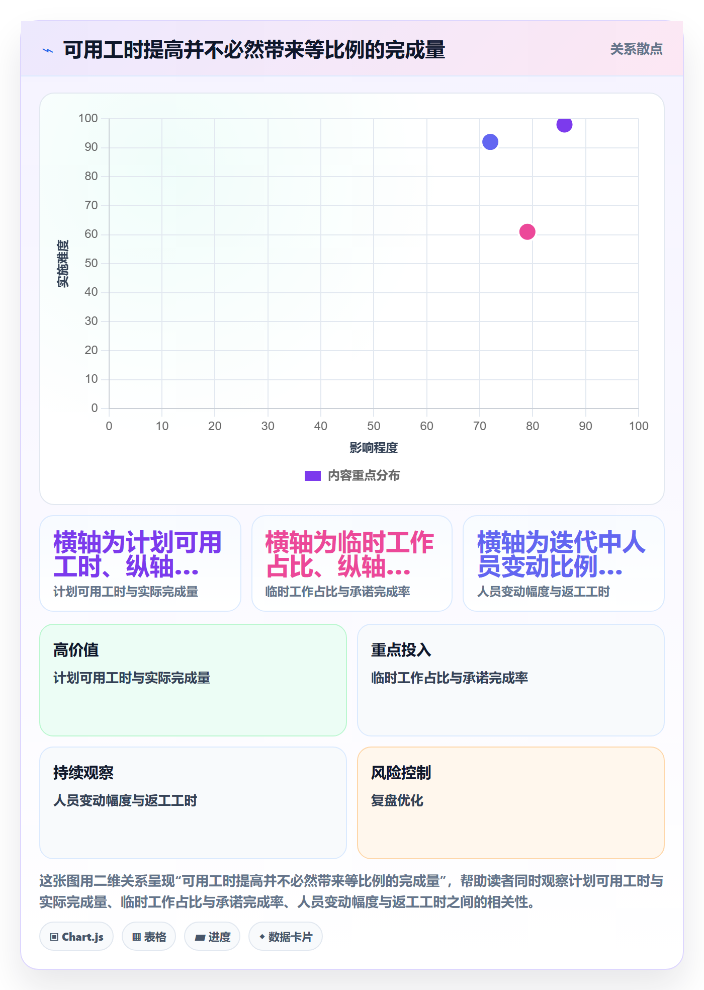 迭代容量管理指南：PMO如何做好迭代管理，入门指南全流程