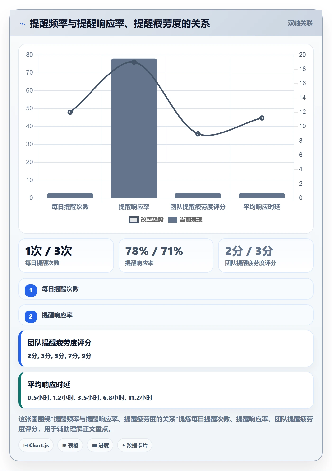 超期提醒实操方法：研发团队提升任务提醒效率的协同管理方法与模板