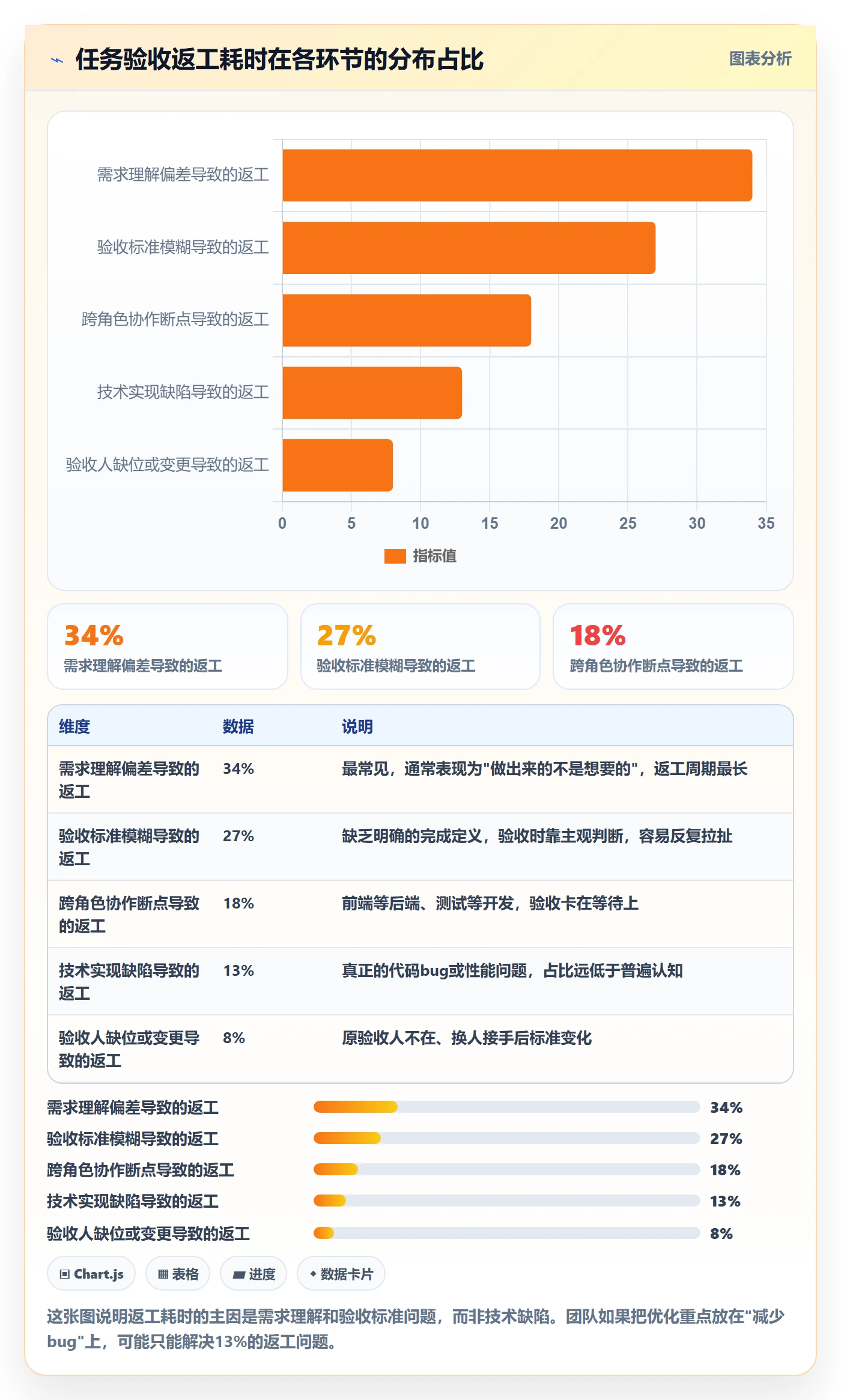 任务验收返工教程：项目成员效率提升，避坑指南