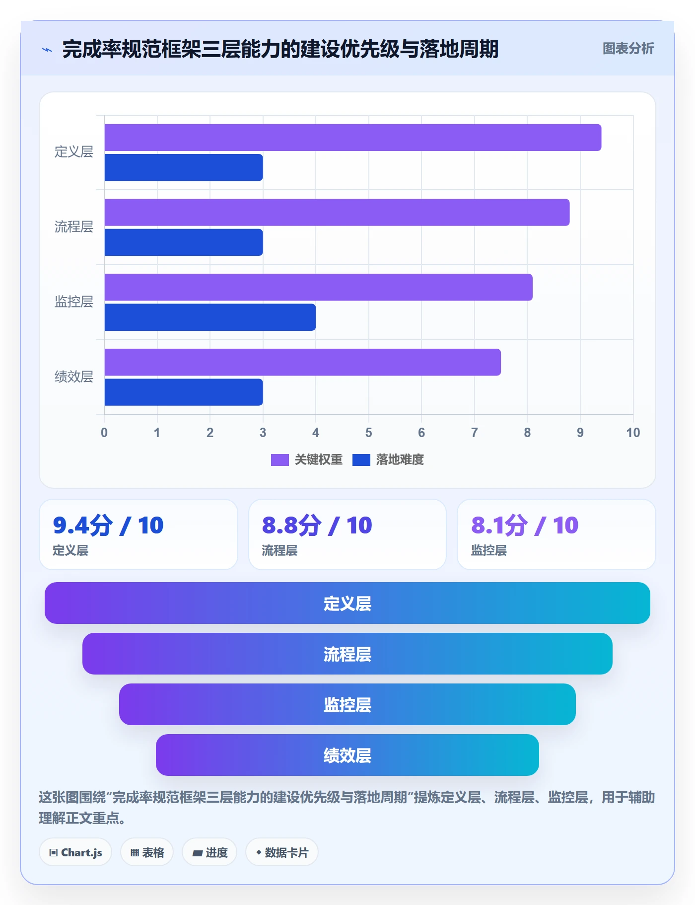 完成率流程与规范:项目成员进度管理风险控制关键指标