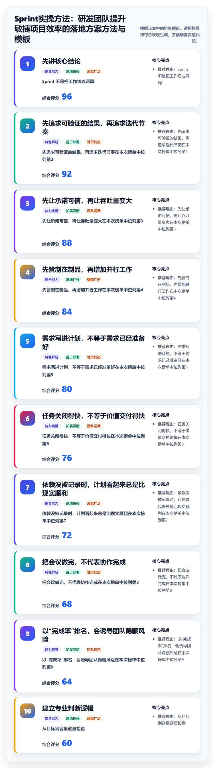Sprint实操方法：研发团队提升敏捷项目效率的落地方案方法与模板