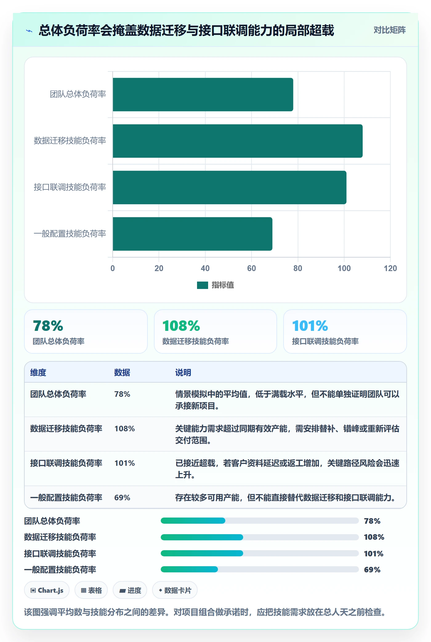 技能实操方法:实施团队提升资源管理效率的数据分析方法与模板