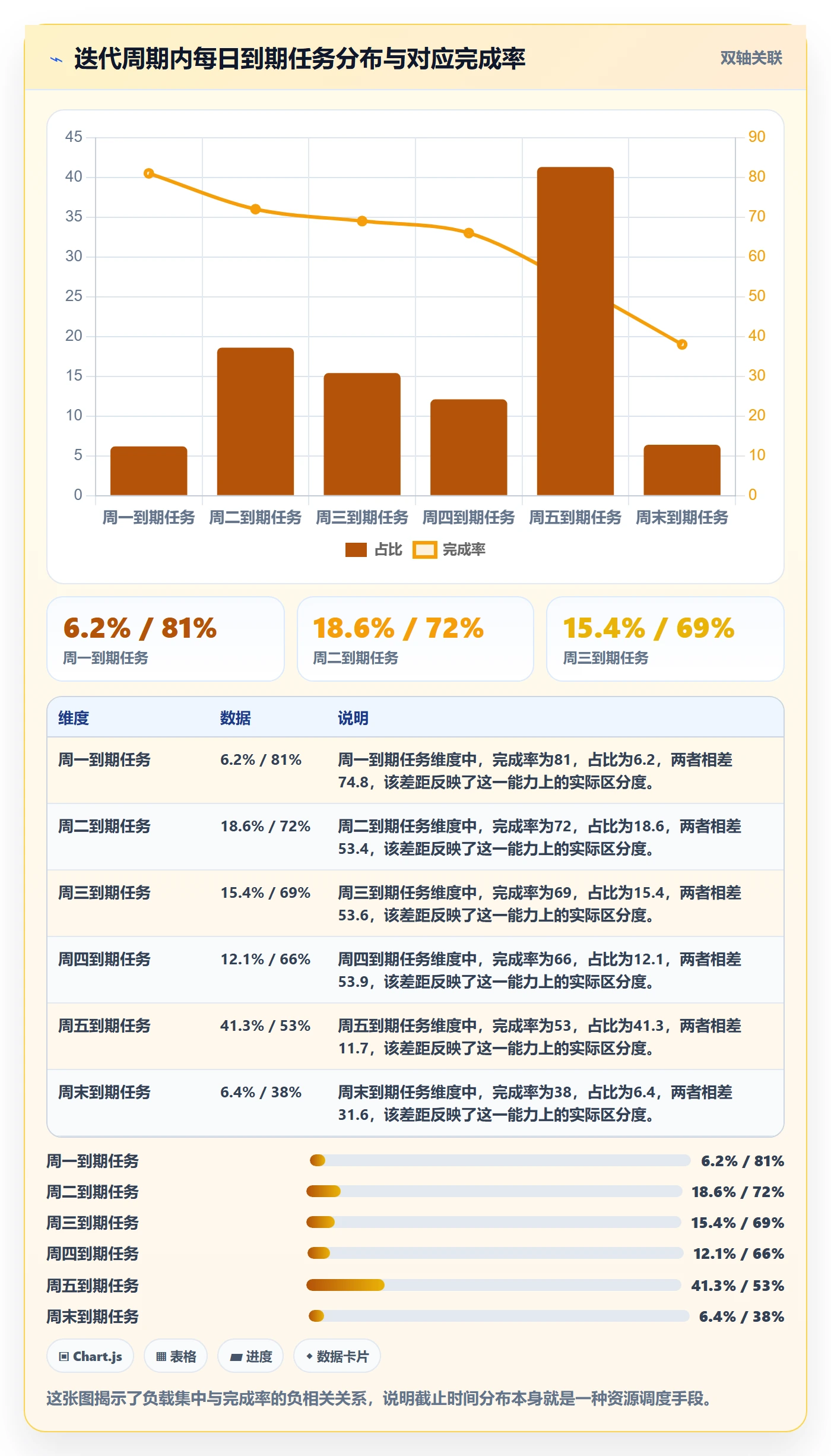 截止时间实操方法:产品经理提升任务属性效率的入门指南方法与模板