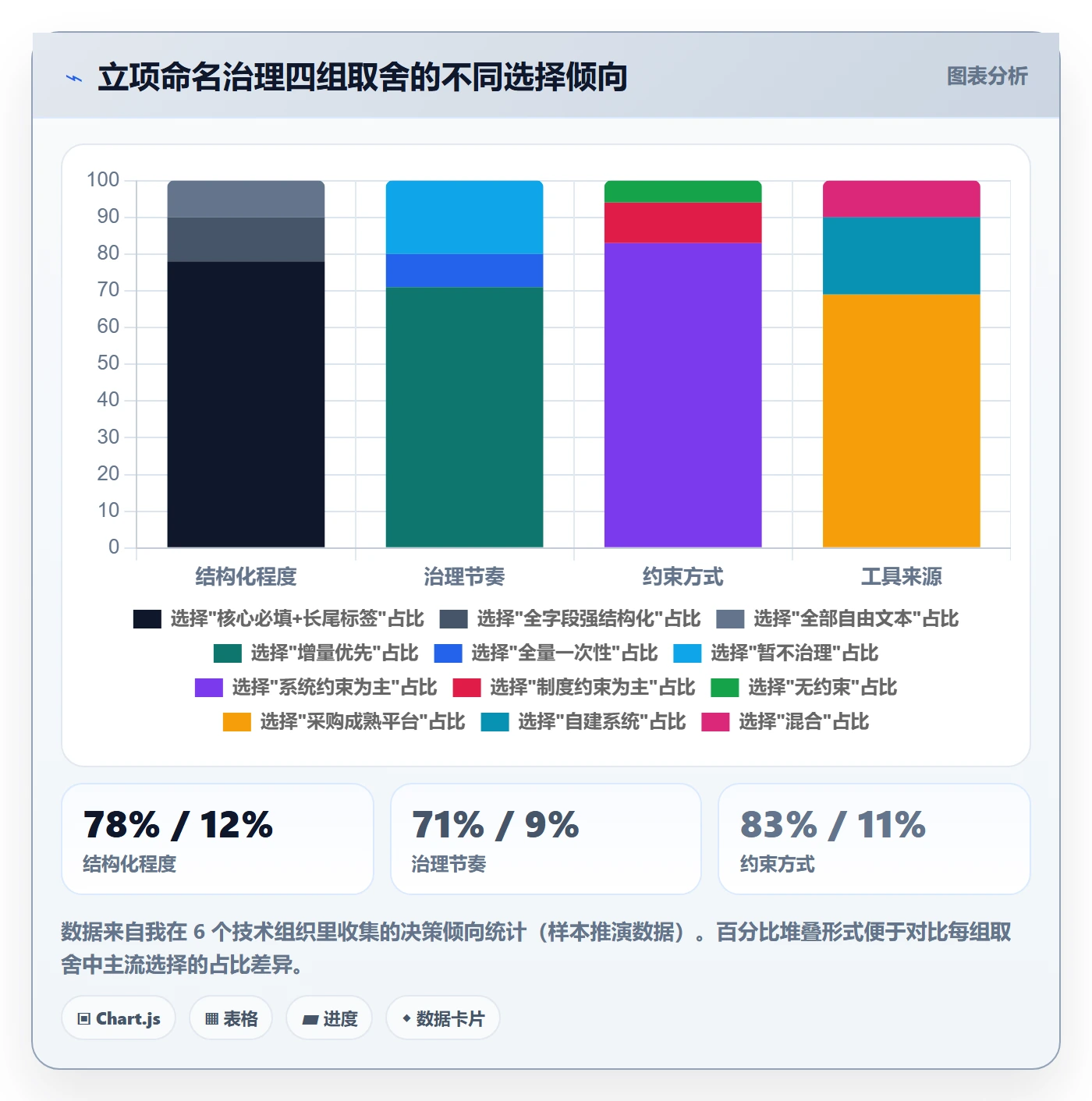 项目名称落地方案:项目成员开展项目立项的最佳实践案例解析