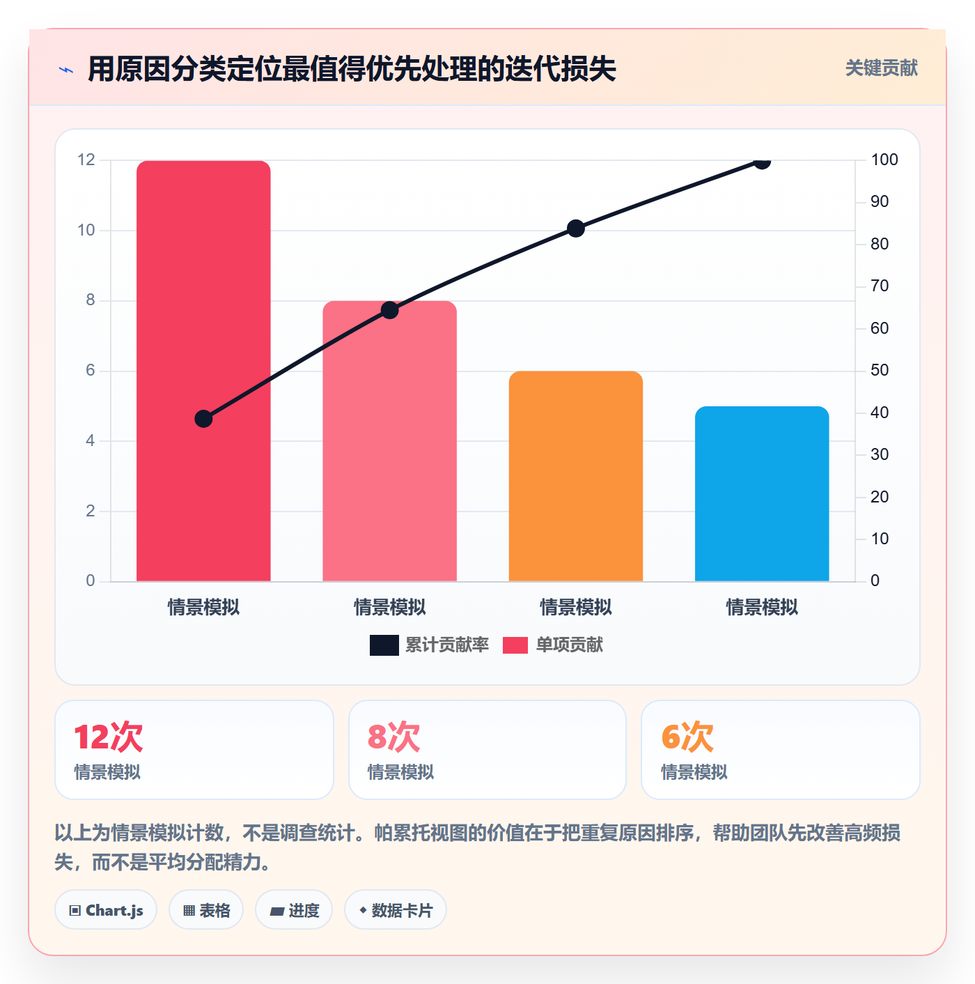 迭代管理迭代教程：实施团队效率提升，避坑指南