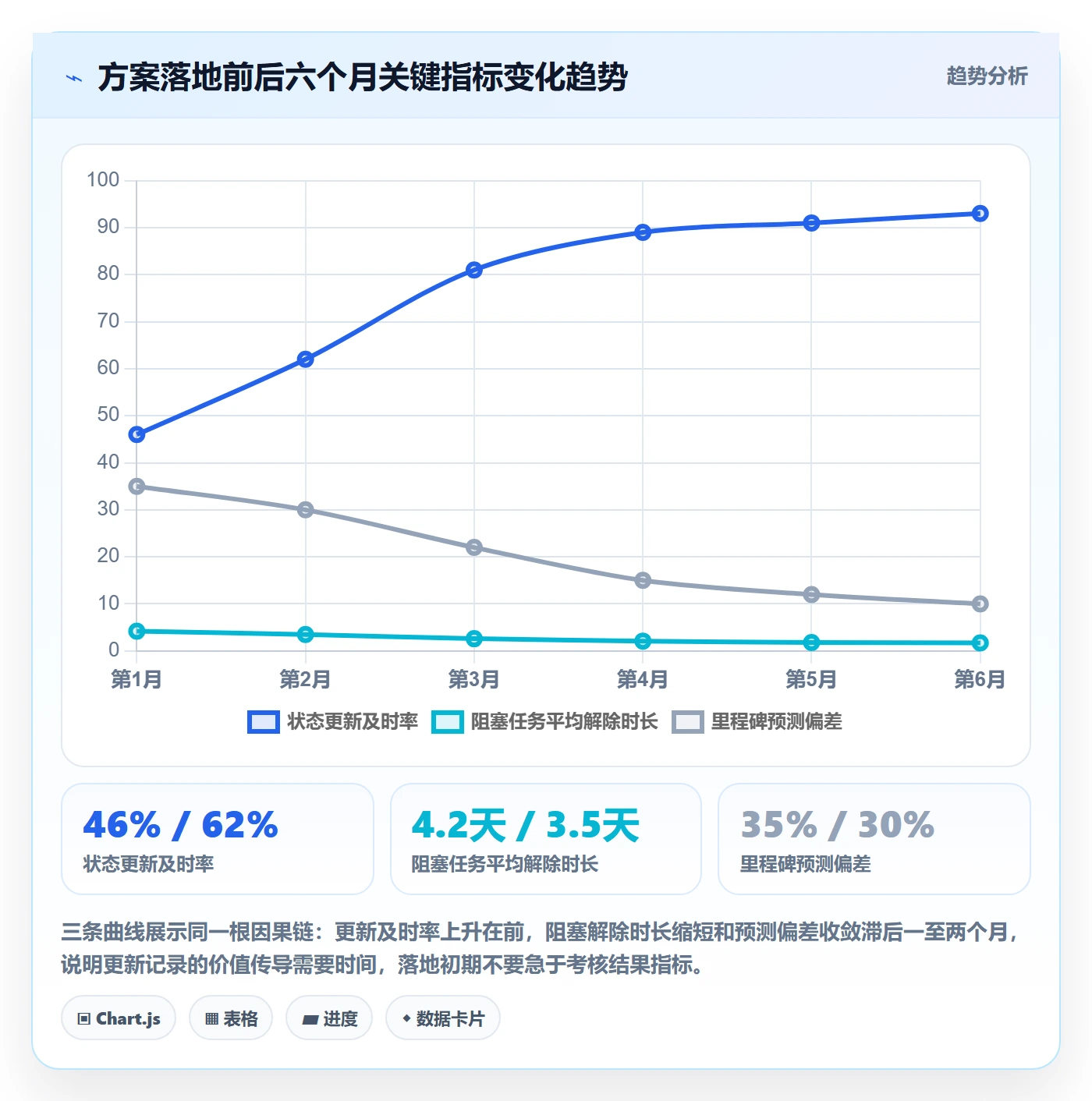 更新记录落地方案：项目负责人开展进度跟踪的最佳实践案例解析