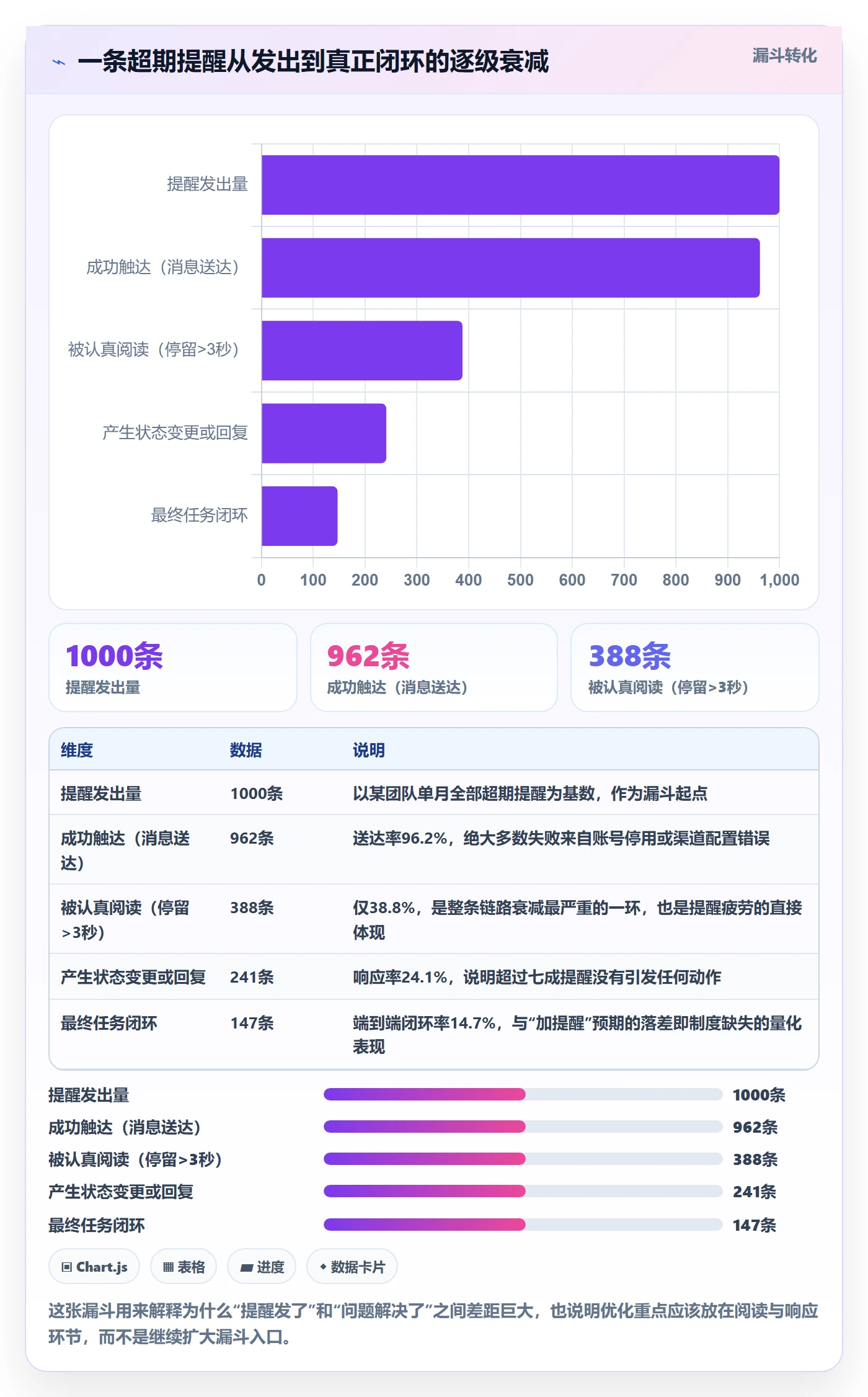 超期提醒实操方法:产品经理提升任务提醒效率的制度设计方法与模板