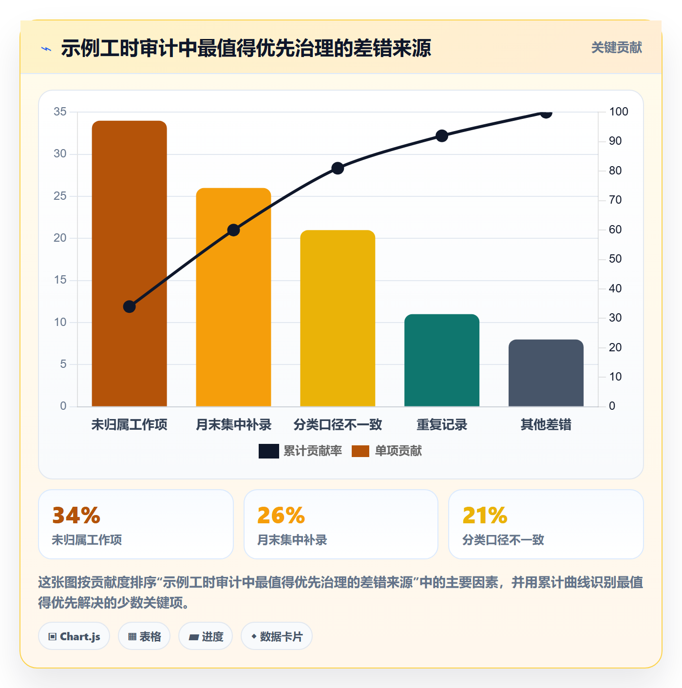 工时统计怎么做？企业管理者风险控制：工时管理从0到1
