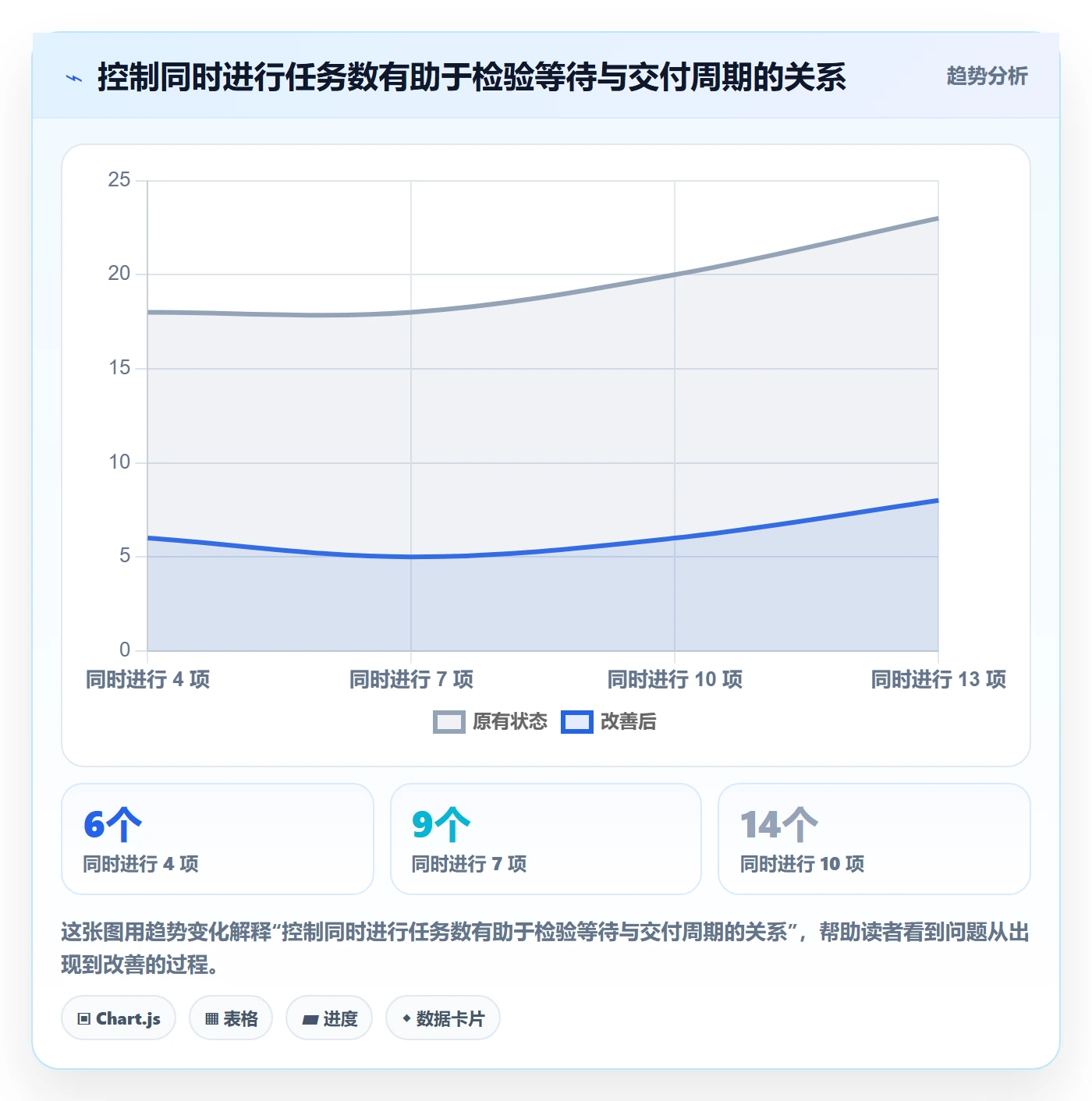Task管理方法大全:企业管理者敏捷项目制度设计落地清单