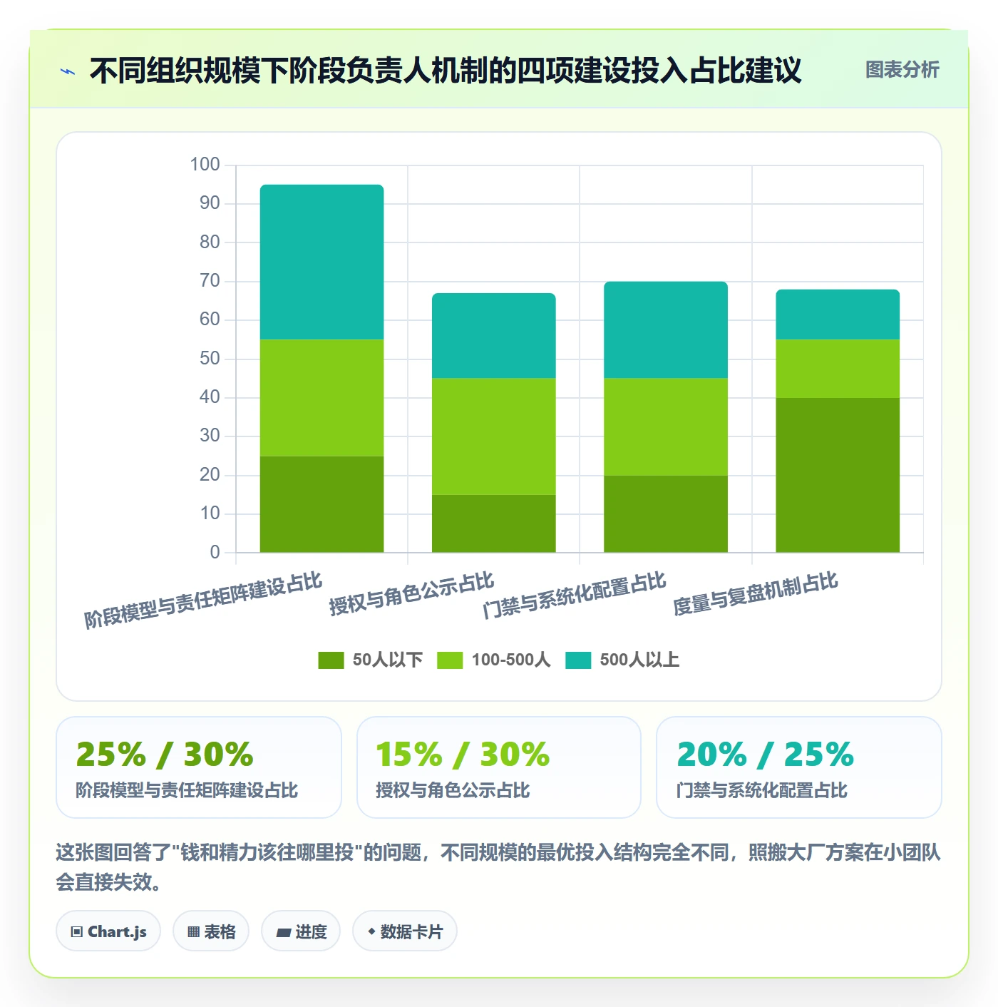 阶段负责人管理方法大全：企业管理者项目阶段协同管理落地清单
