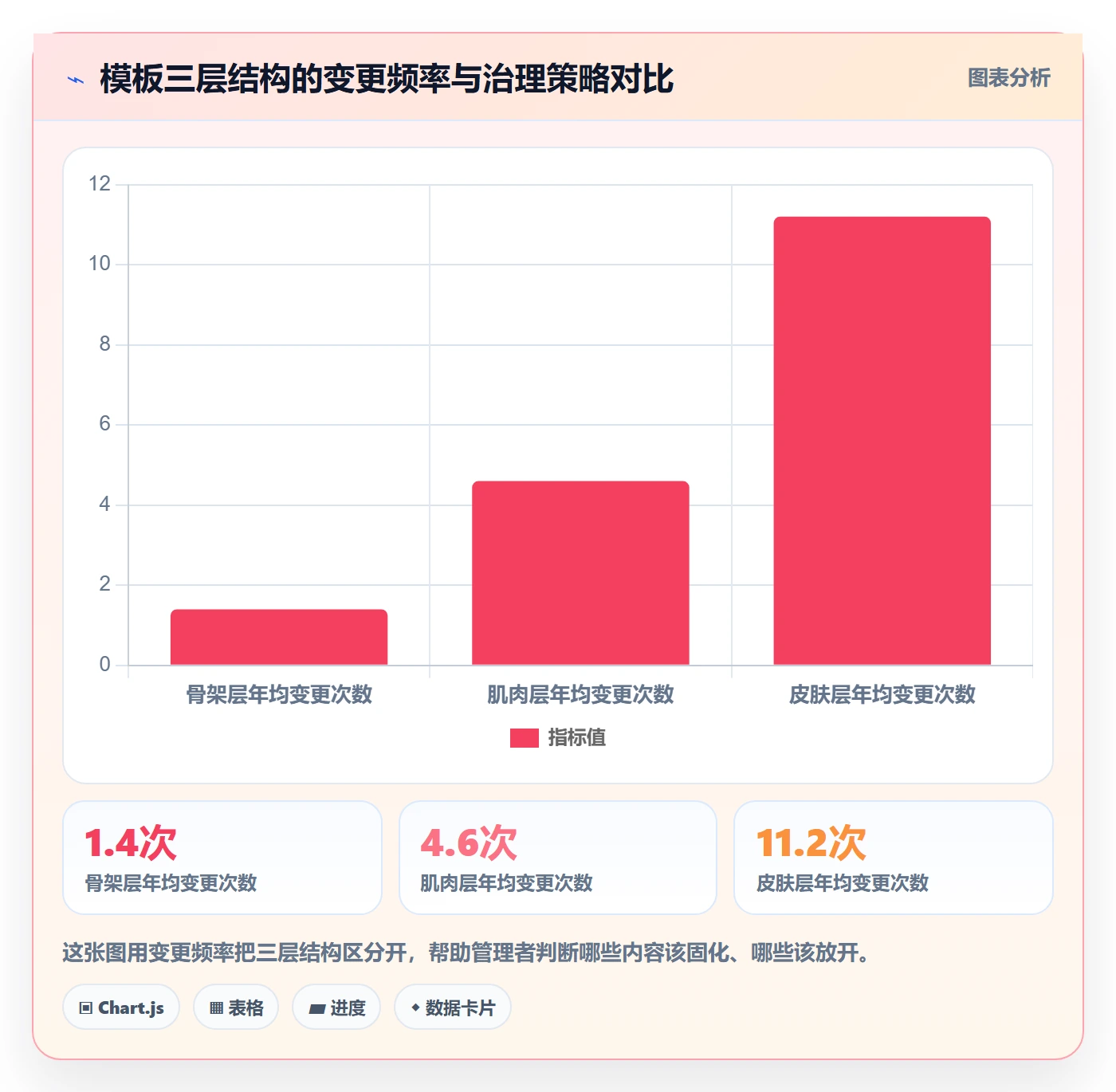 模板复用落地方案：企业管理者开展项目模板的落地方案案例解析