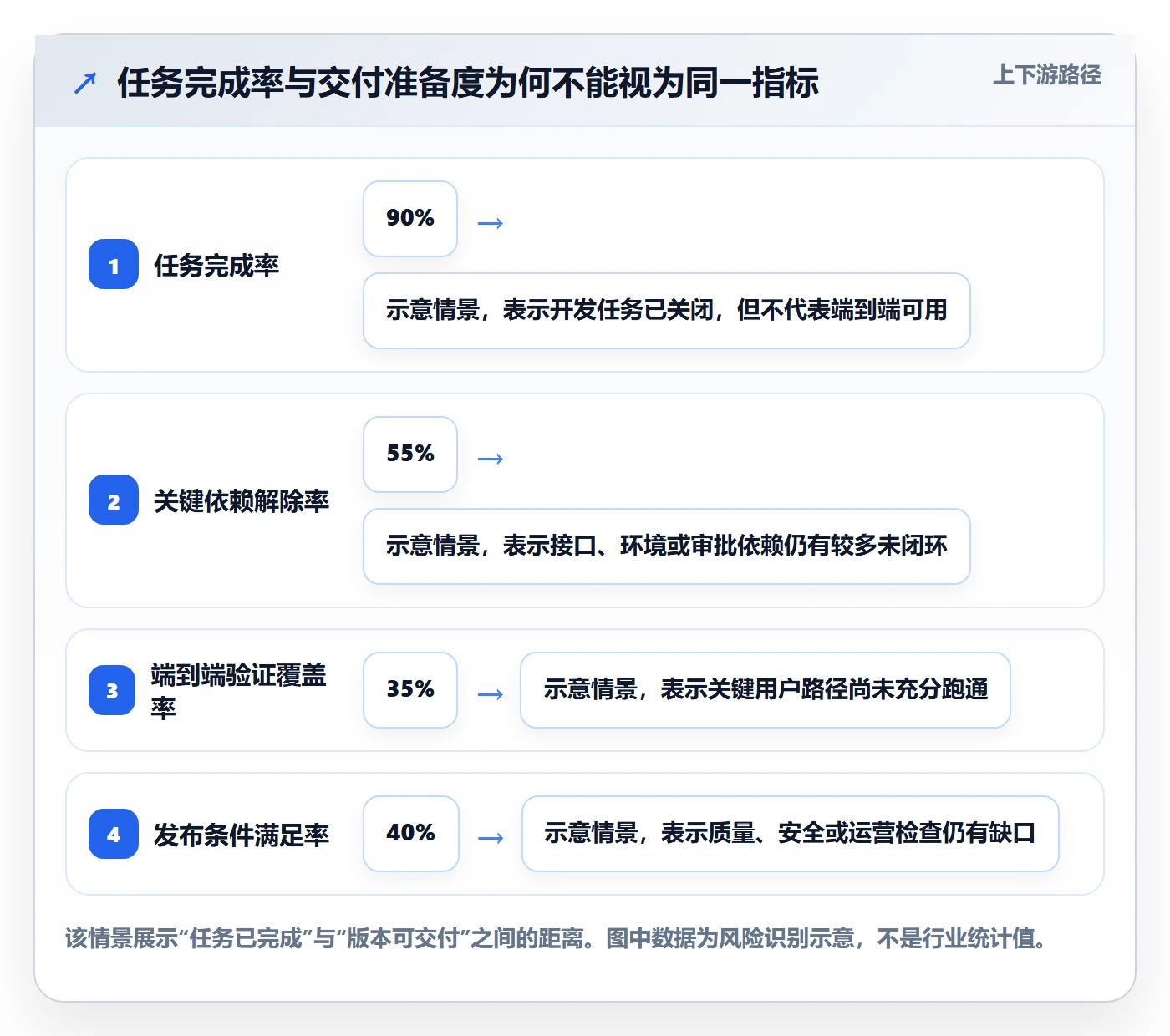 迭代进度最佳实践：跨部门团队迭代管理风险控制，常见问题