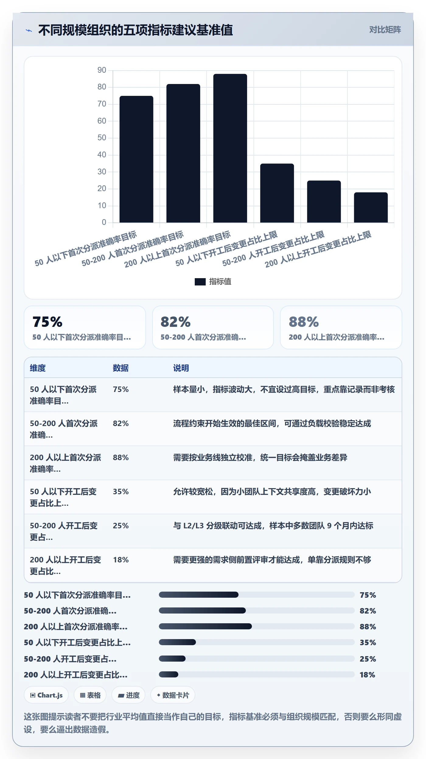 任务负责人变更流程与规范：项目经理任务分派流程优化关键指标