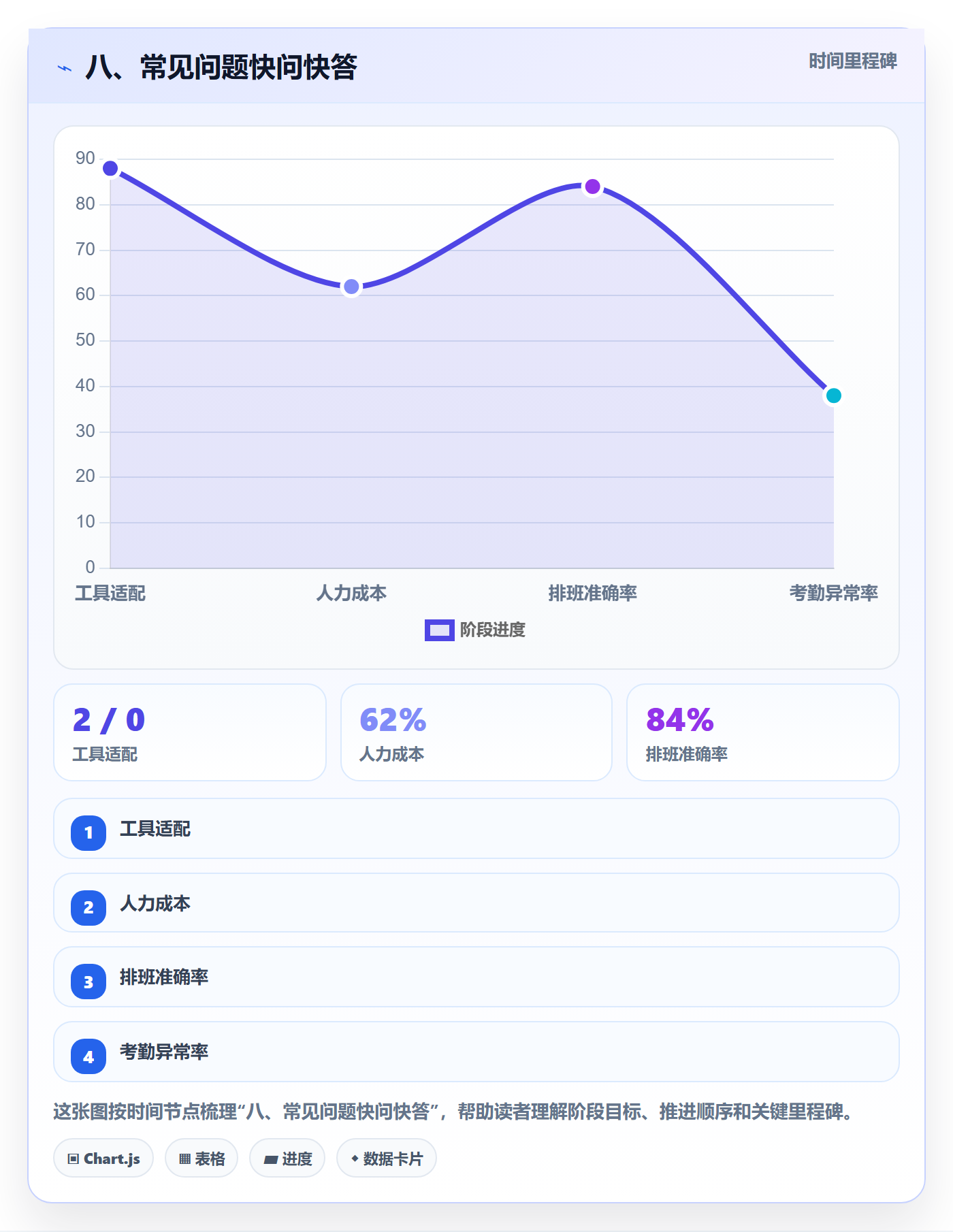 八、常见问题快问快答